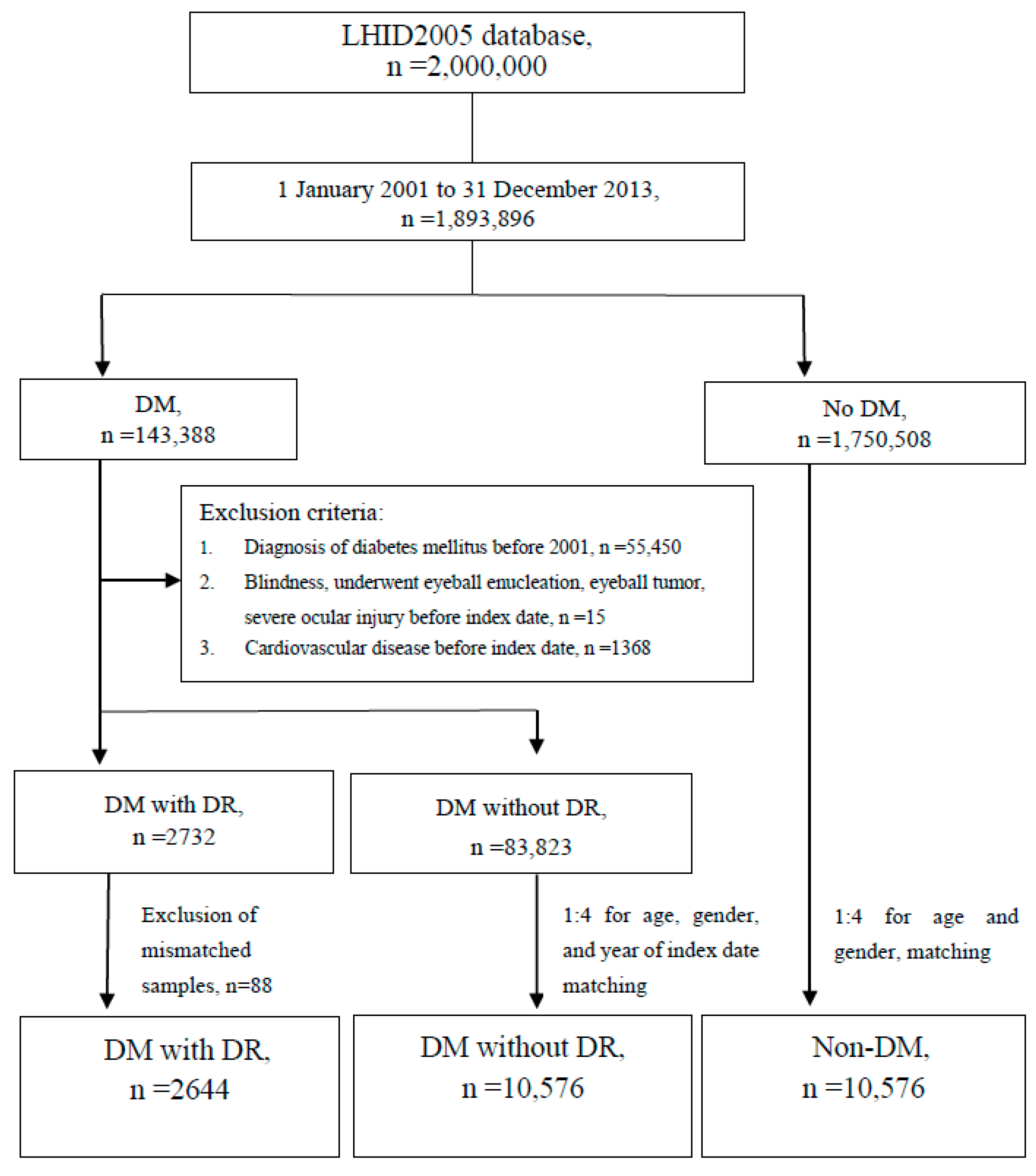 Ijerph 18 08106 g001