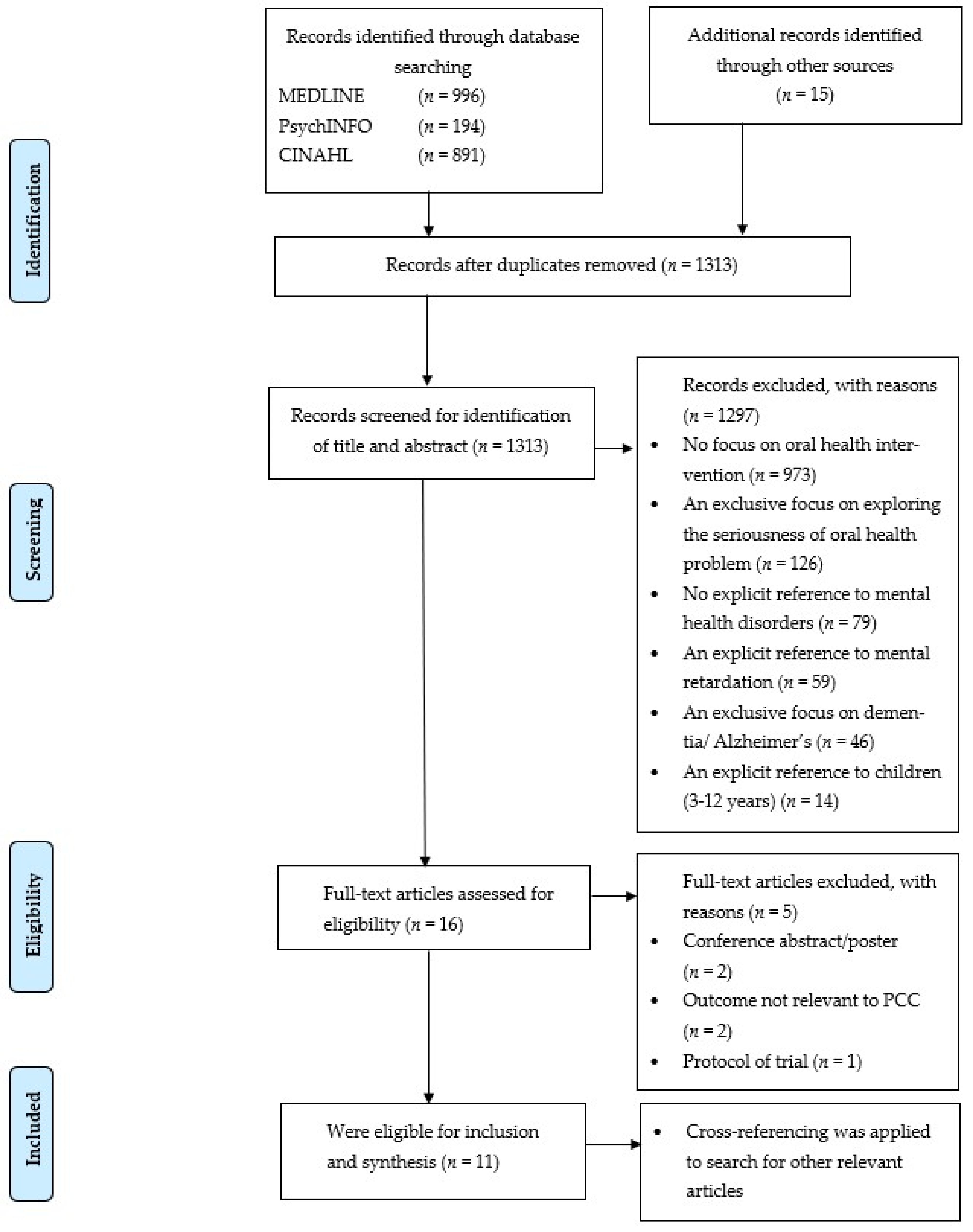 Ijerph 18 08113 g001