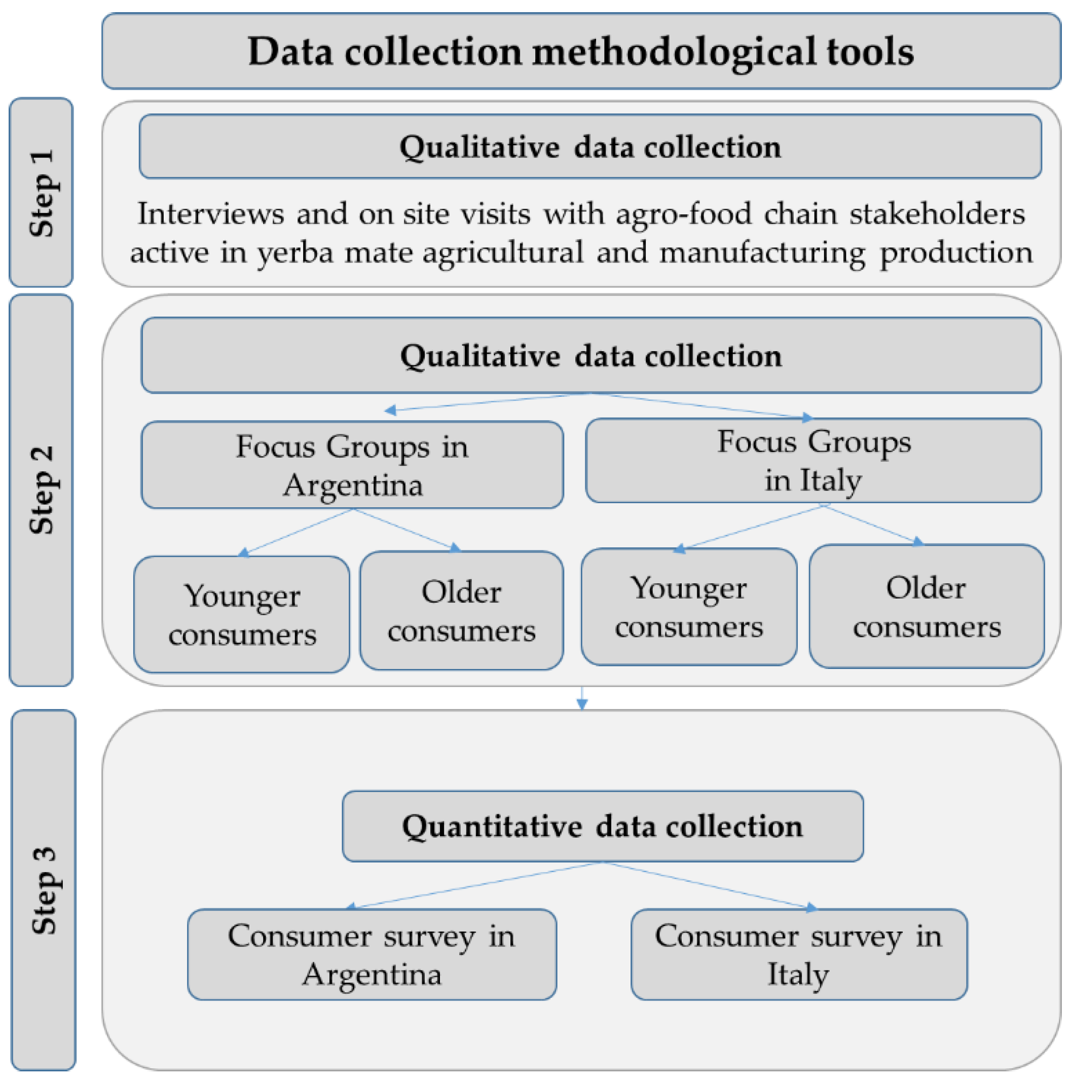Ijerph 18 08117 g005
