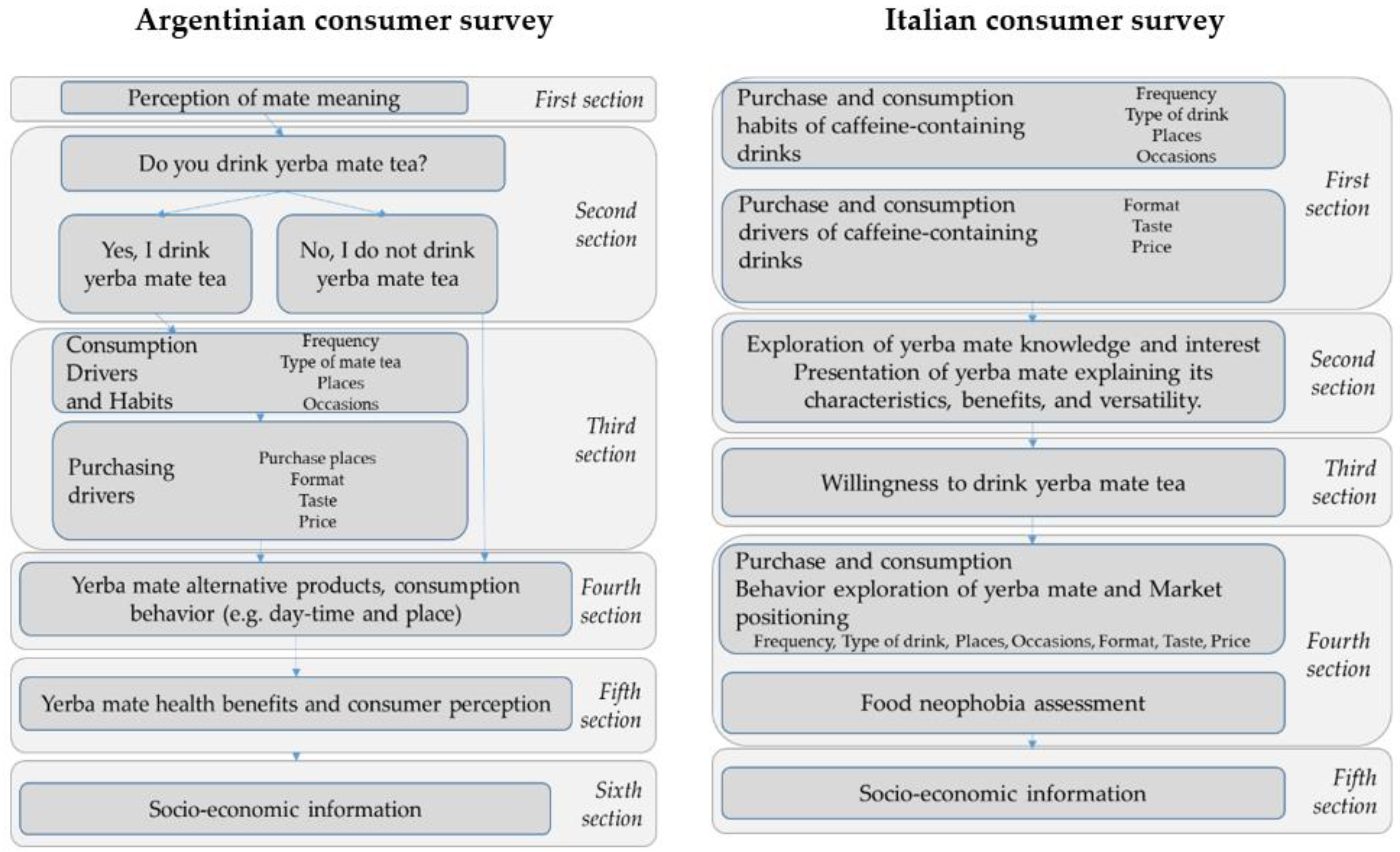 Ijerph 18 08117 g007