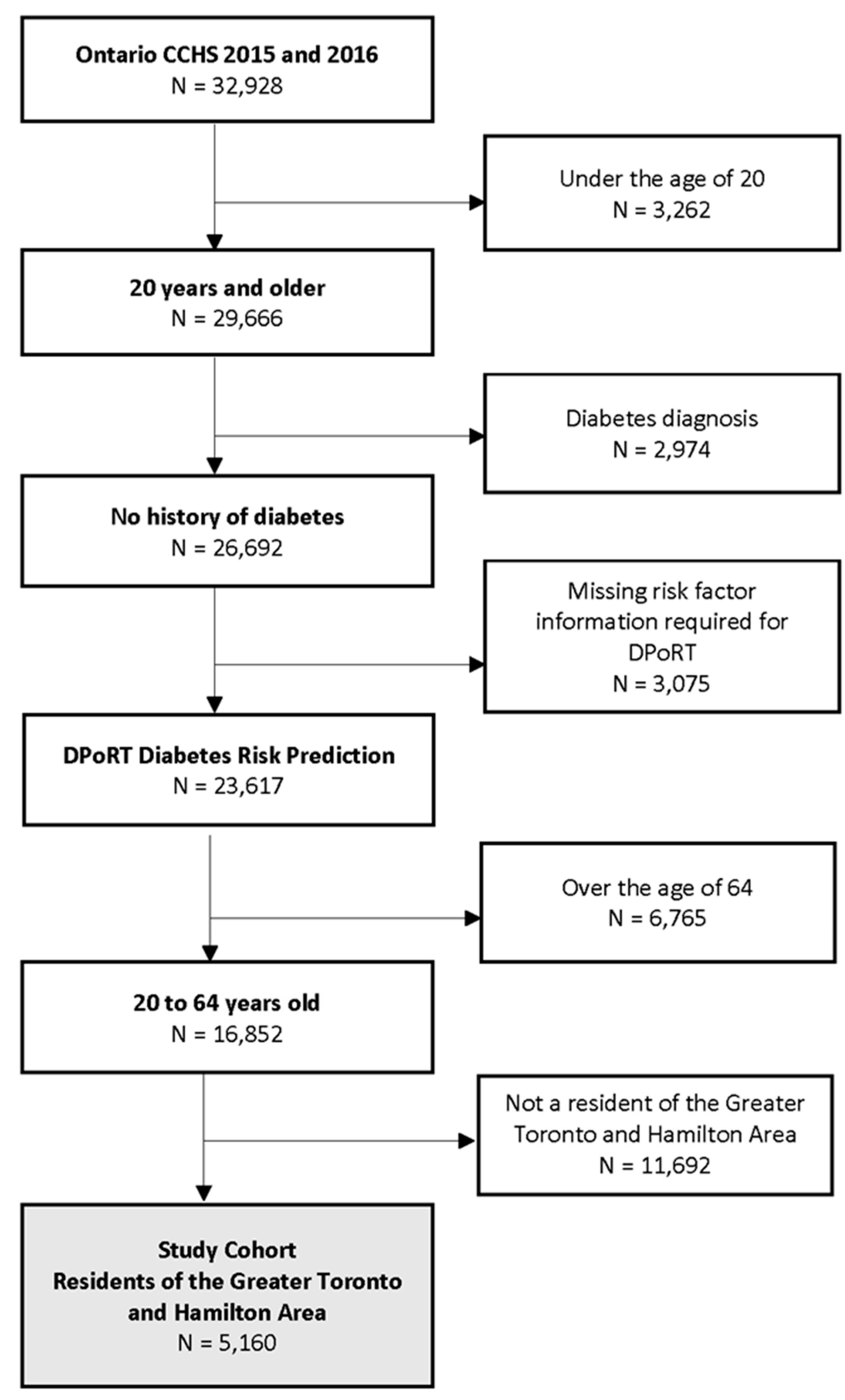 Ijerph 18 08127 g001