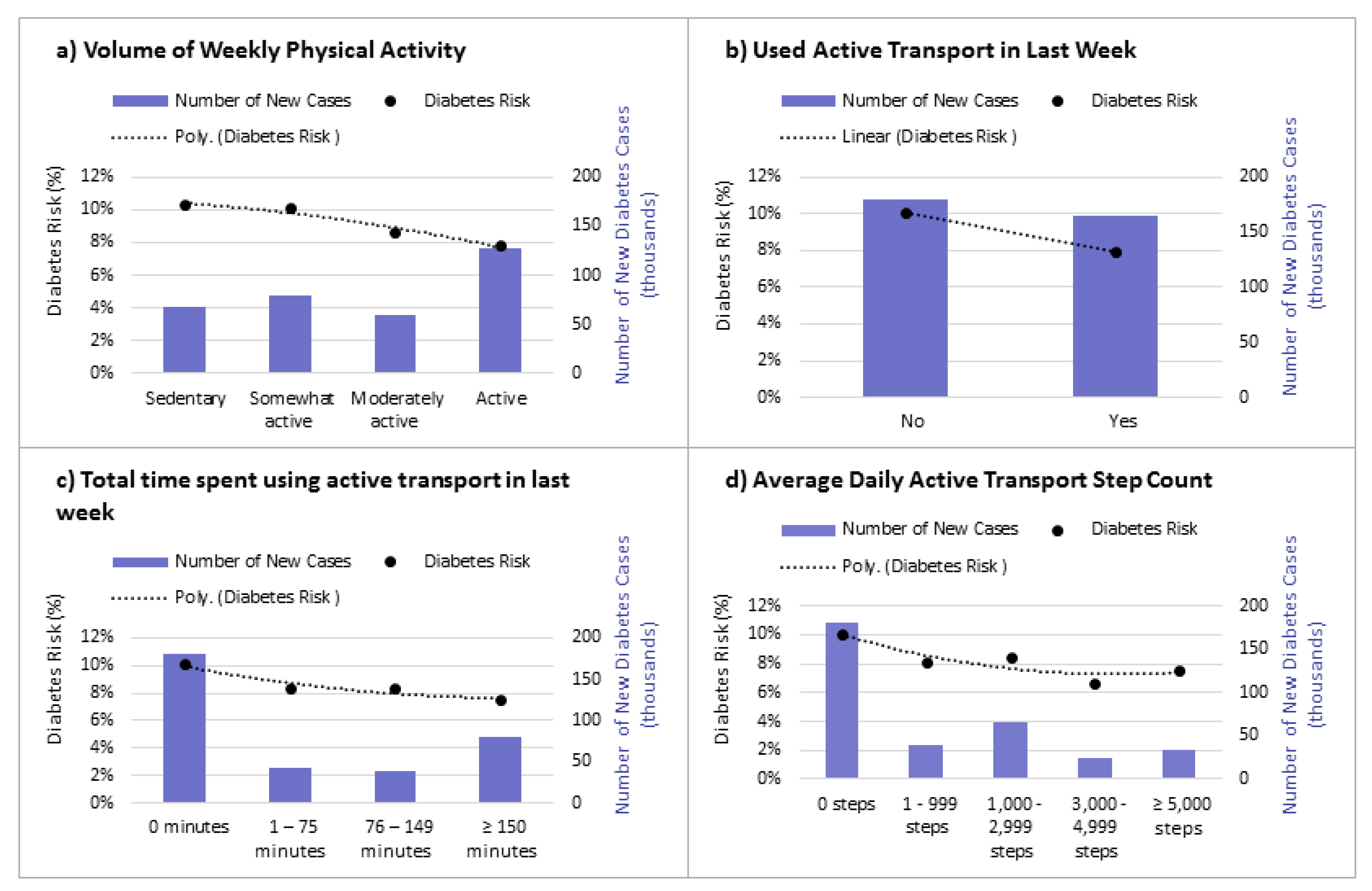 Ijerph 18 08127 g002