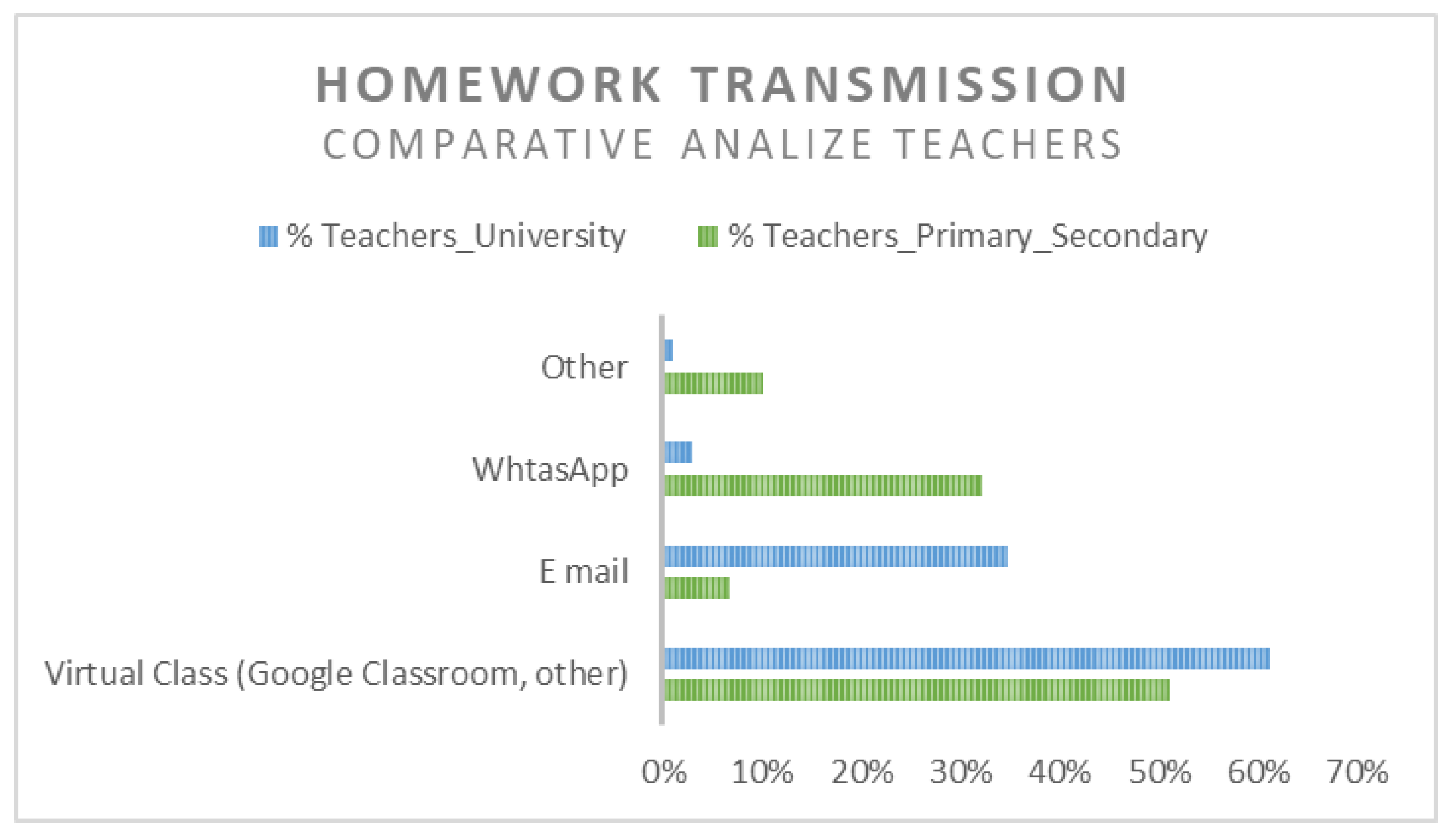 Ijerph 18 08129 g005