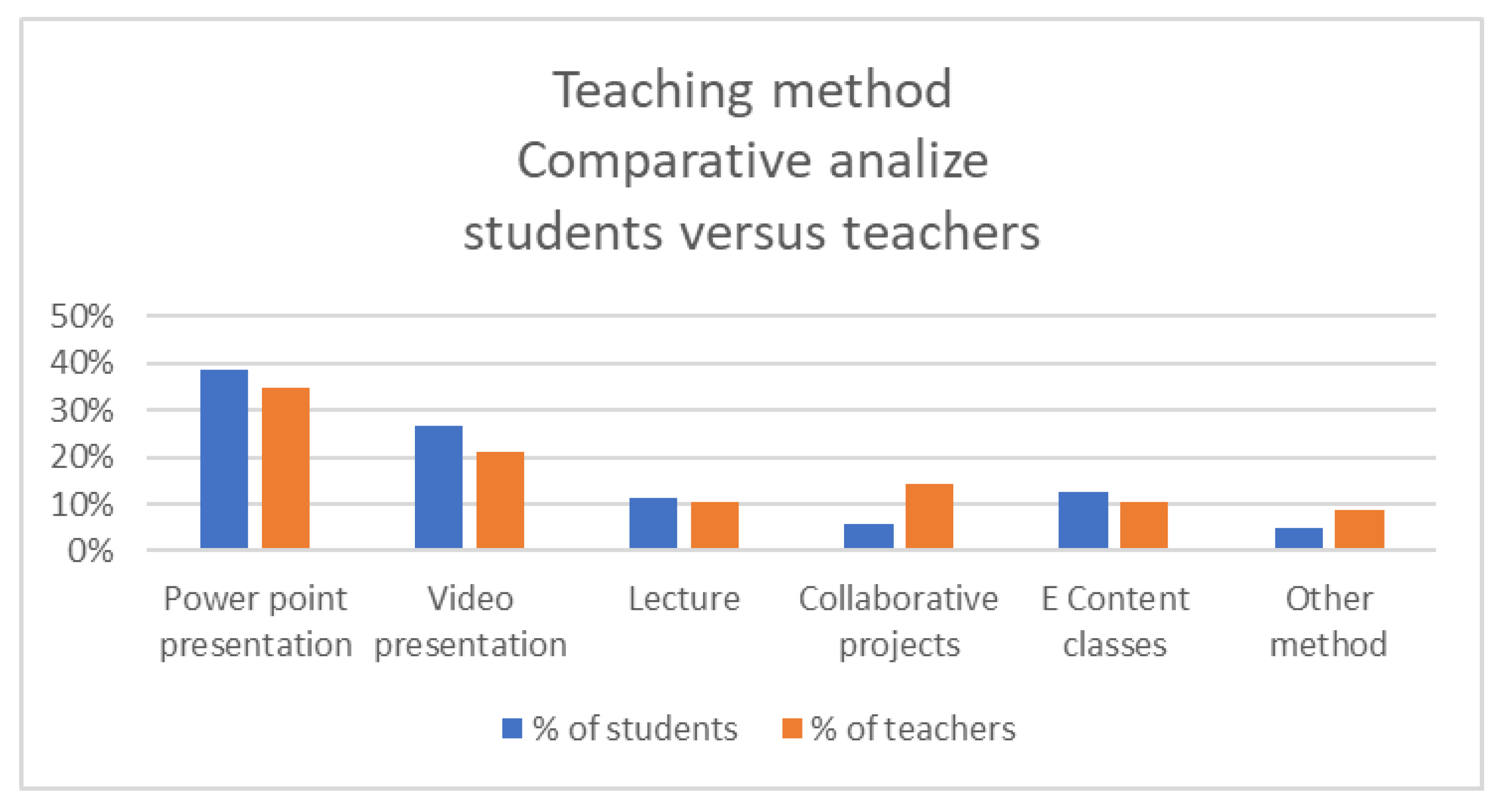 Ijerph 18 08129 g006