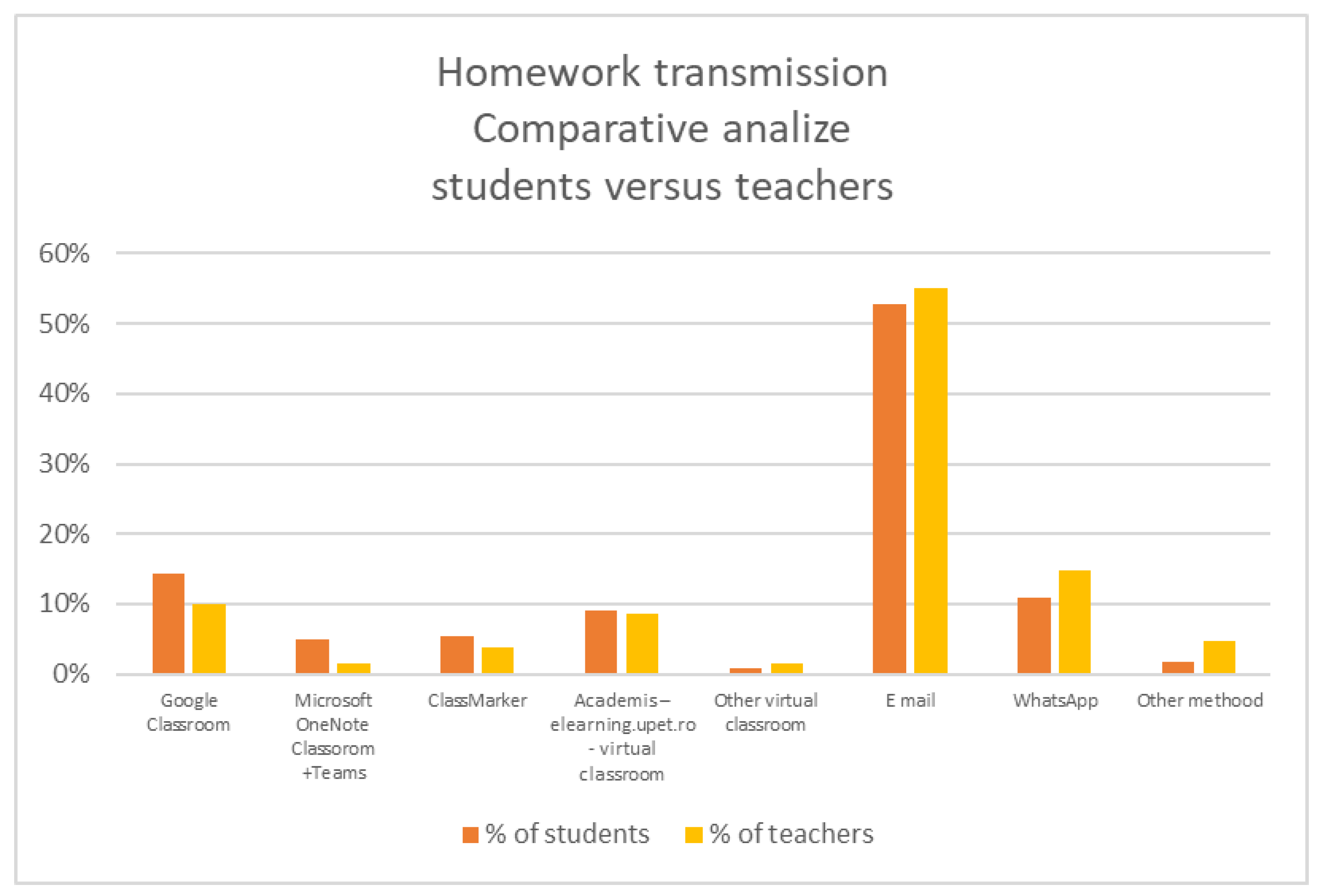 Ijerph 18 08129 g008