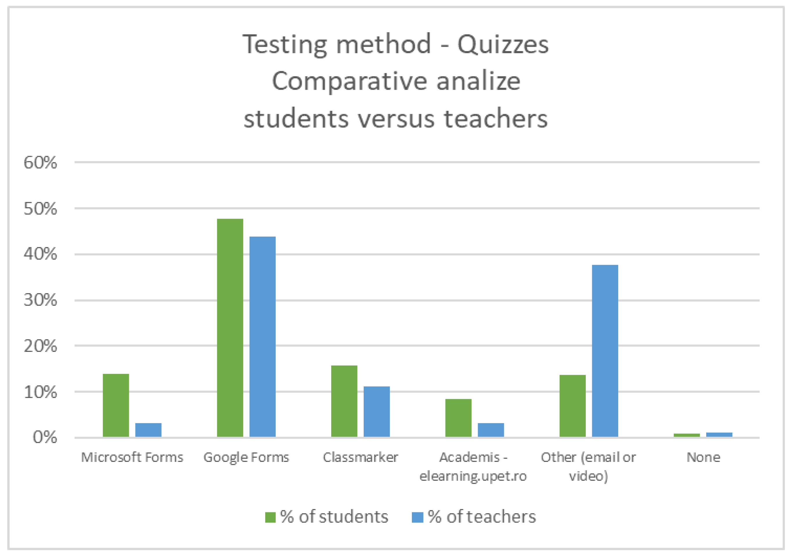 Ijerph 18 08129 g009