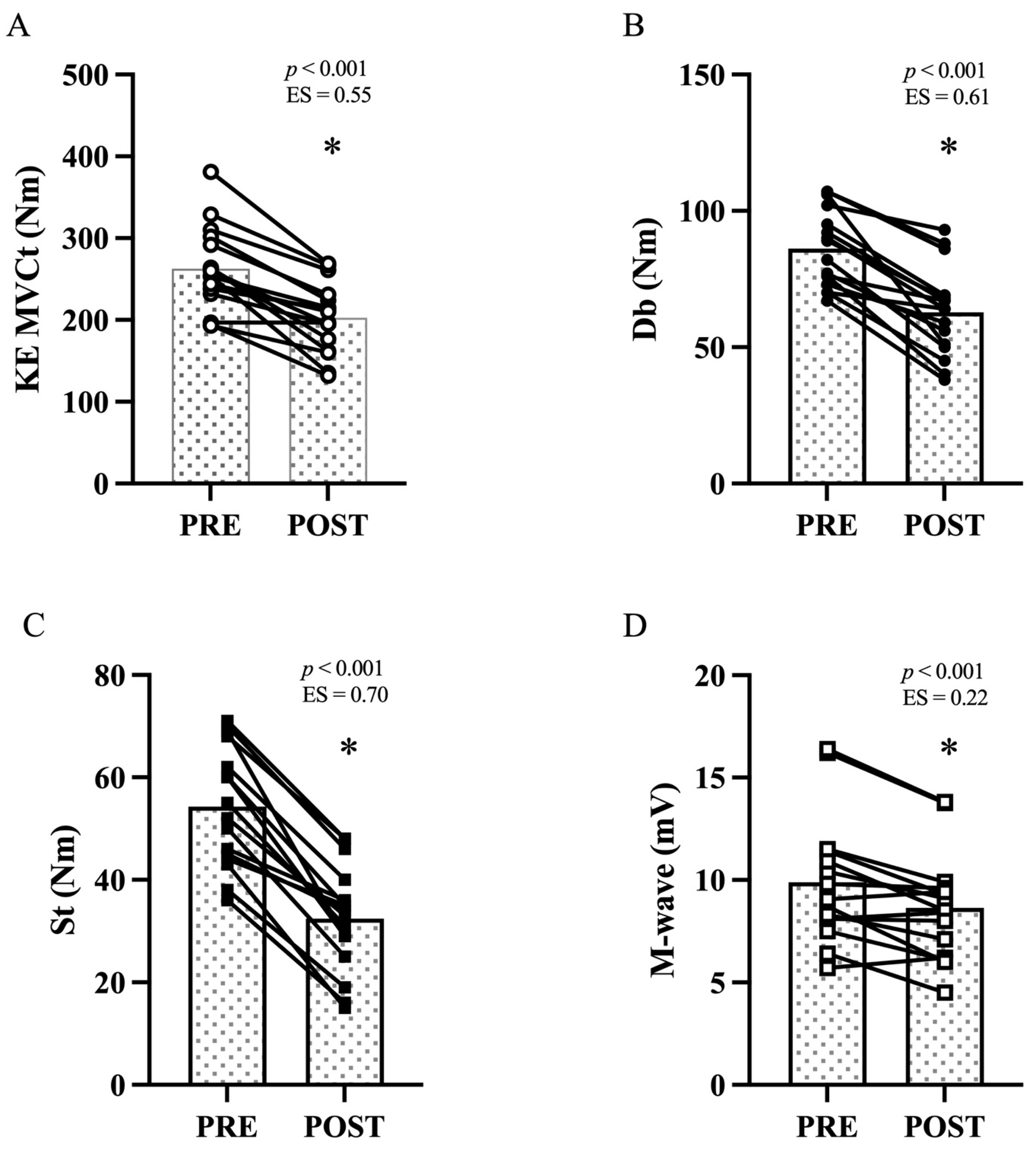 Ijerph 18 08135 g003