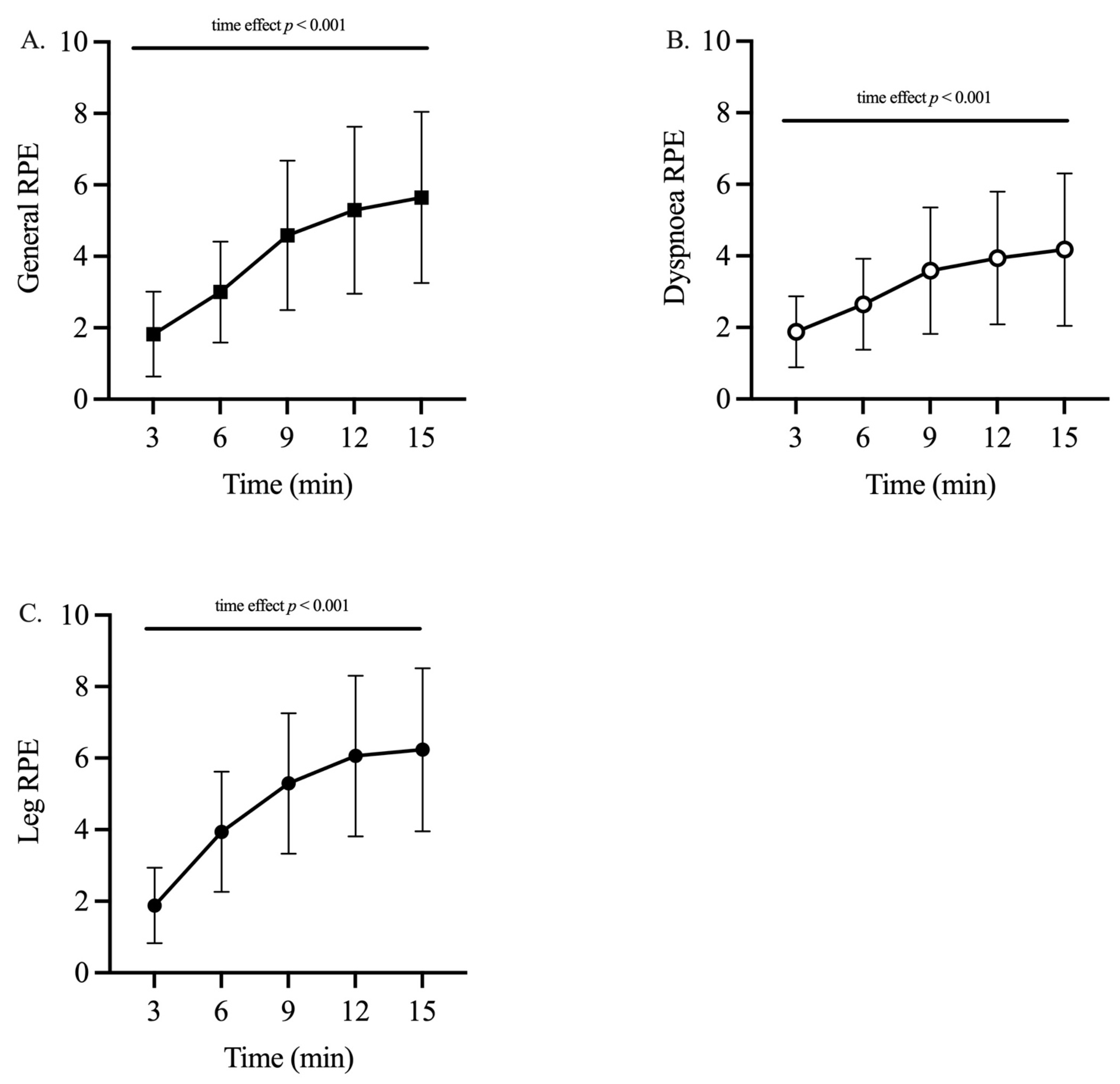 Ijerph 18 08135 g004