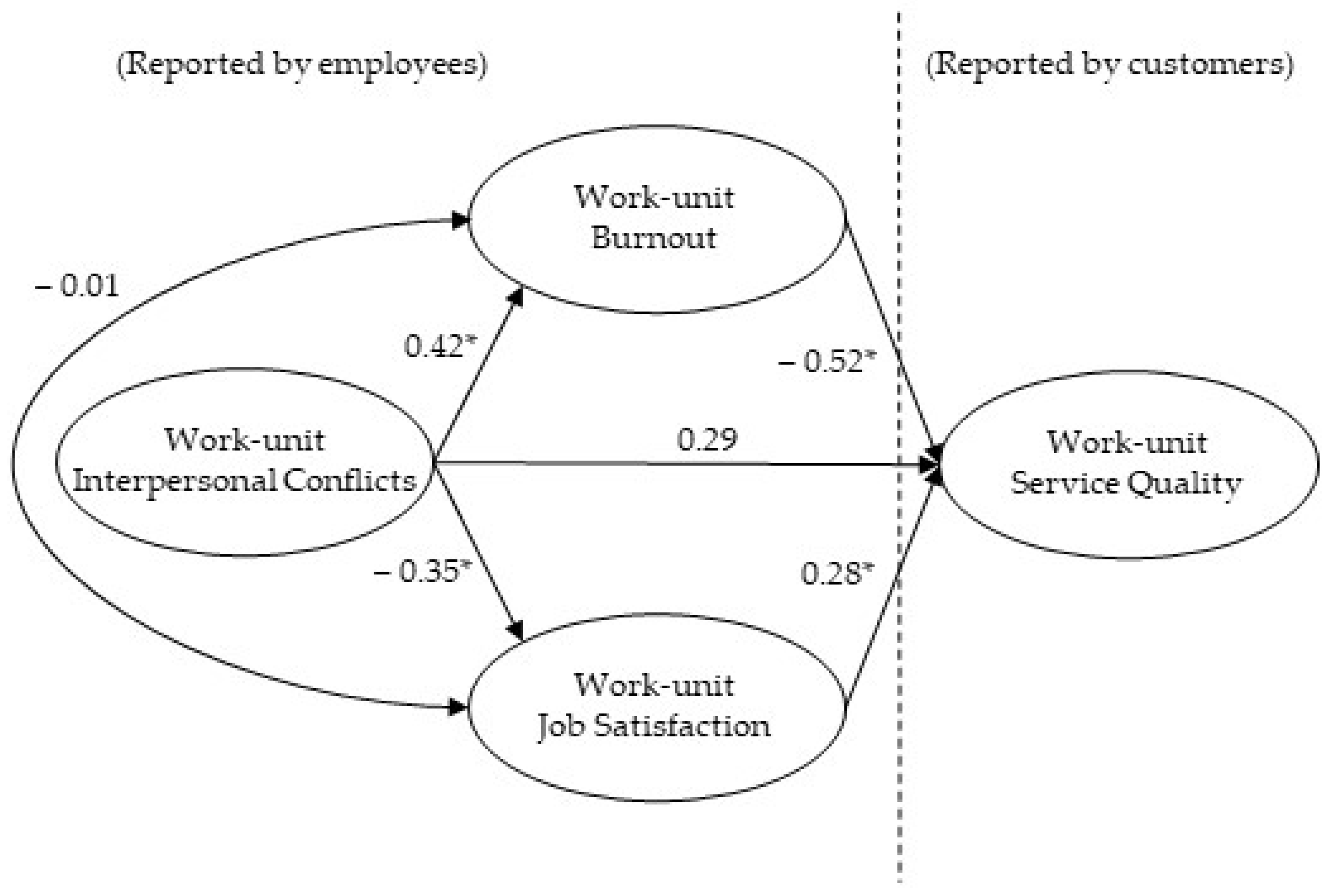 Ijerph 18 08137 g001