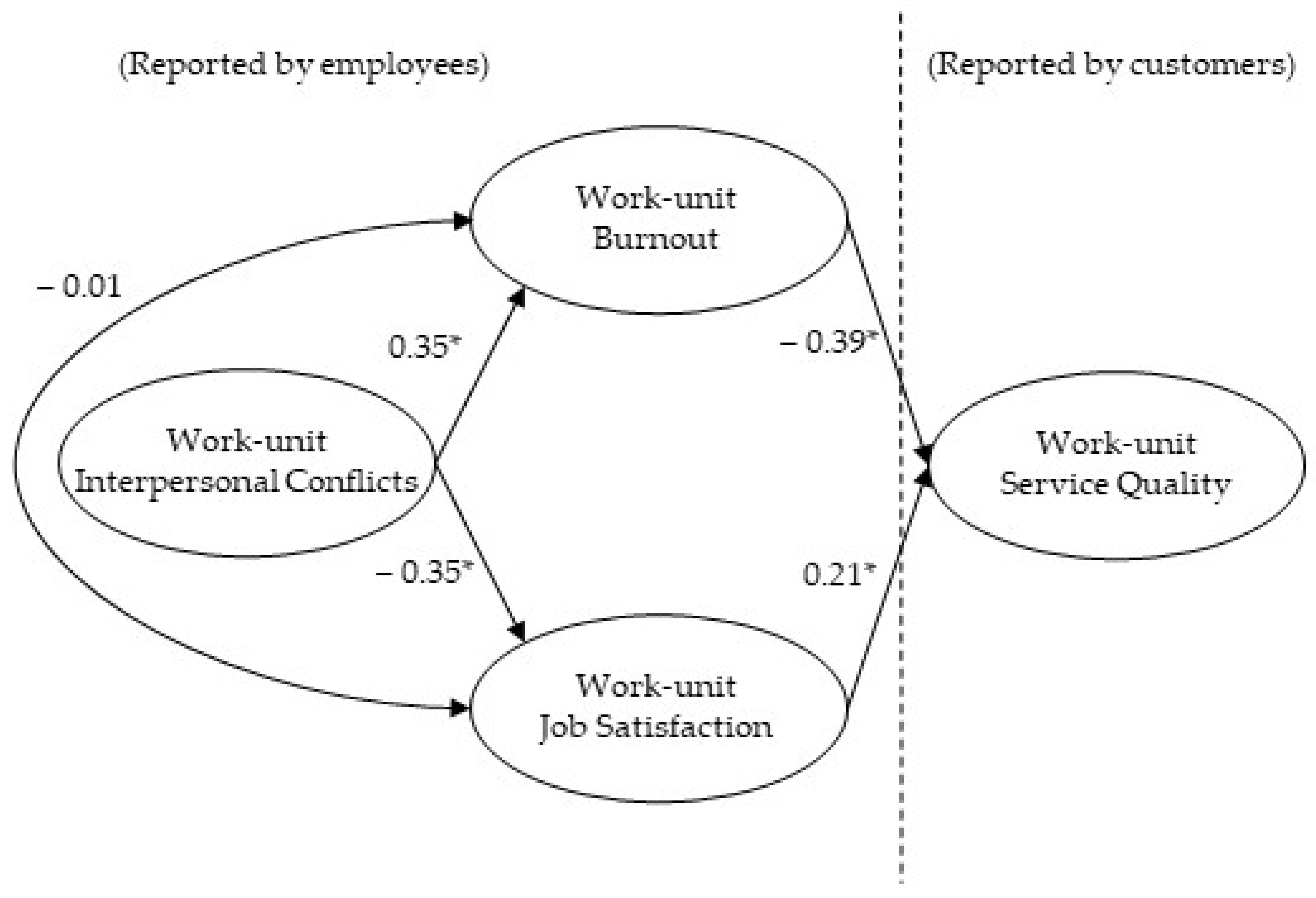 Ijerph 18 08137 g002