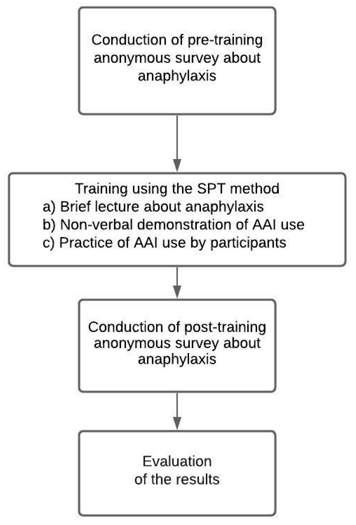 Ijerph 18 08150 g001