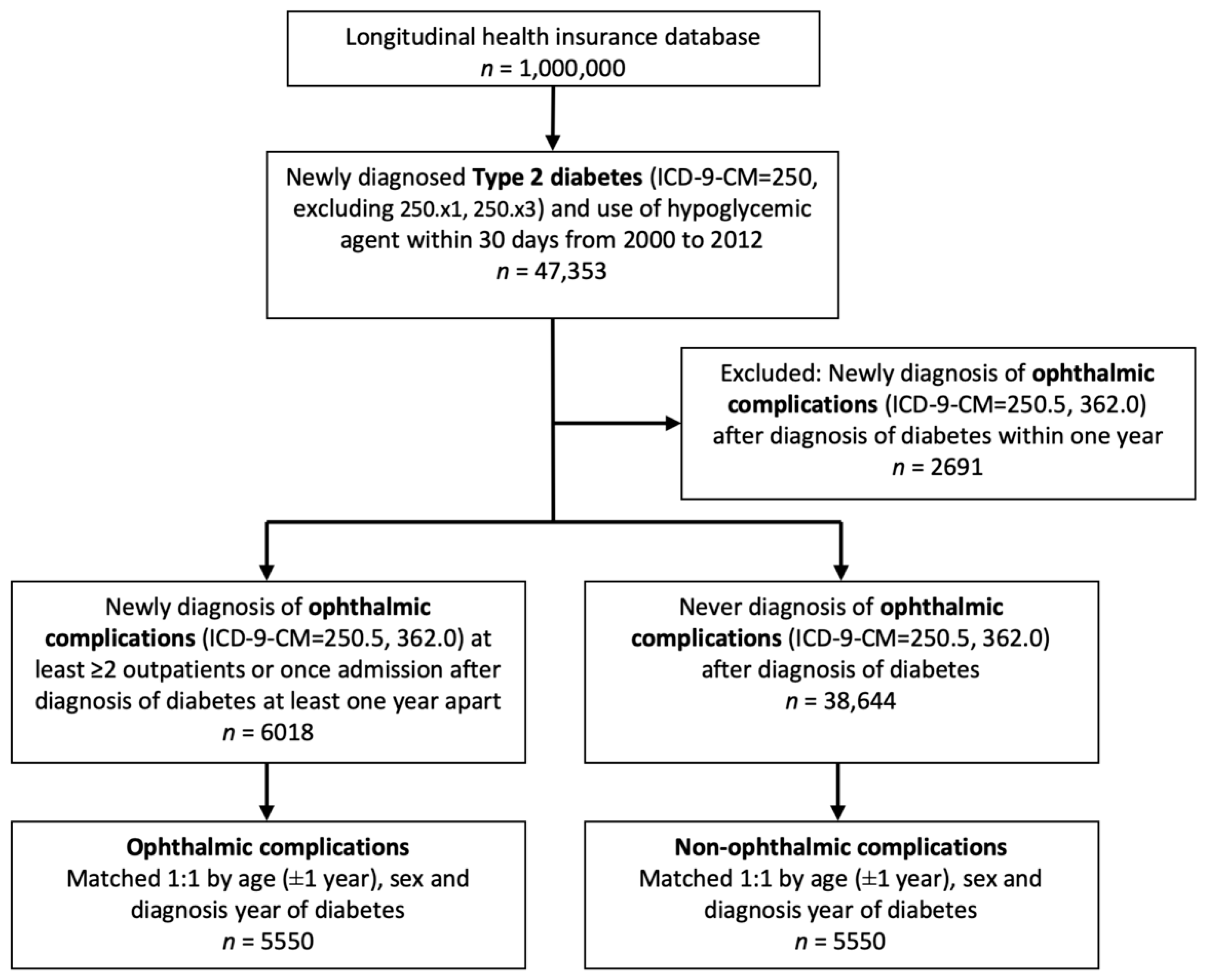 Ijerph 18 08154 g001