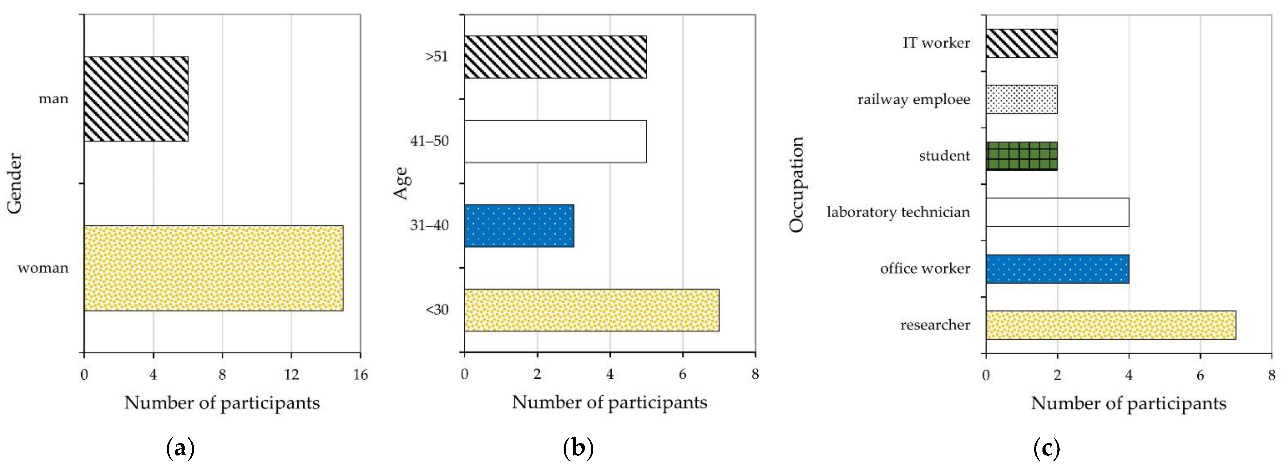 Ijerph 18 08157 g001