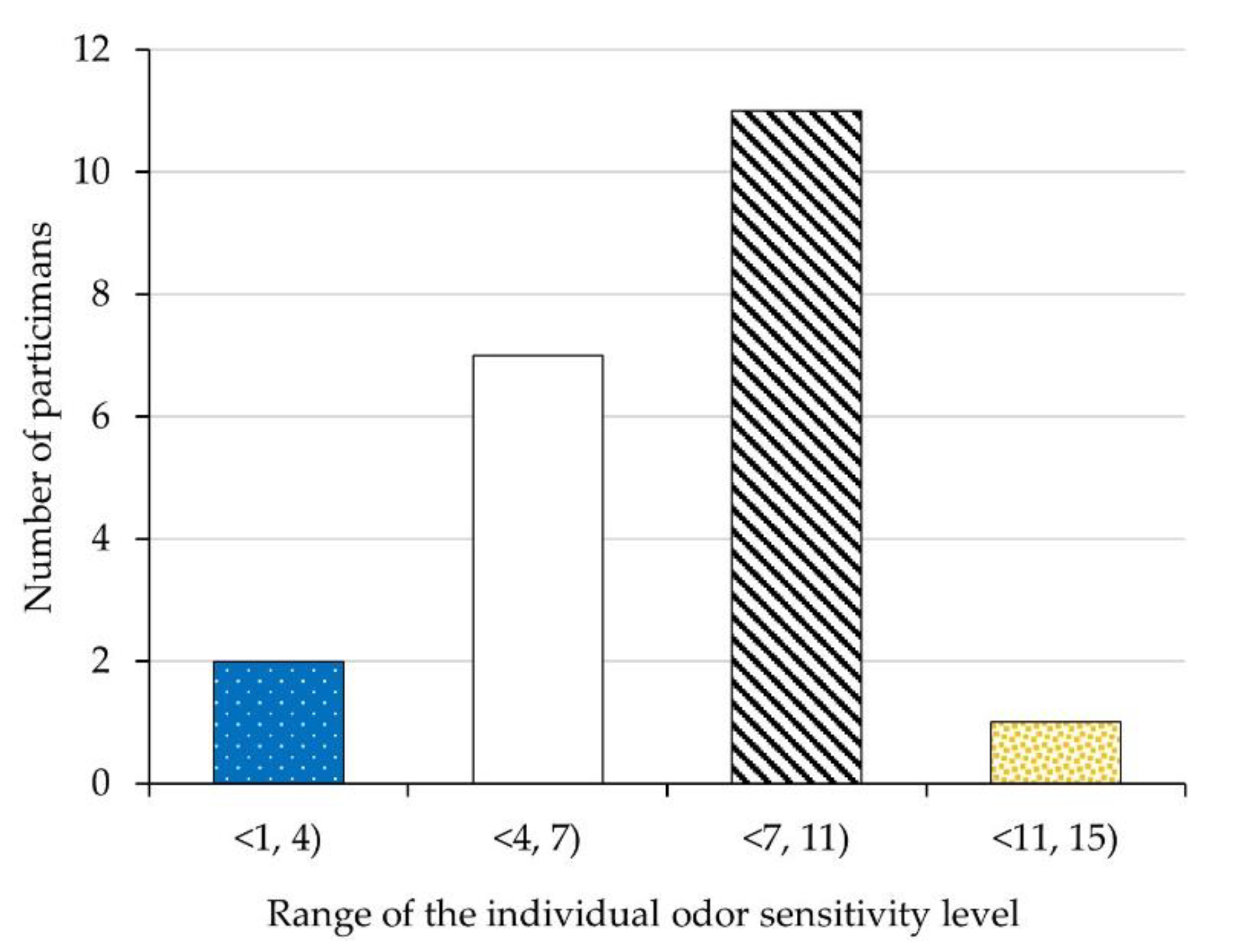 Ijerph 18 08157 g004
