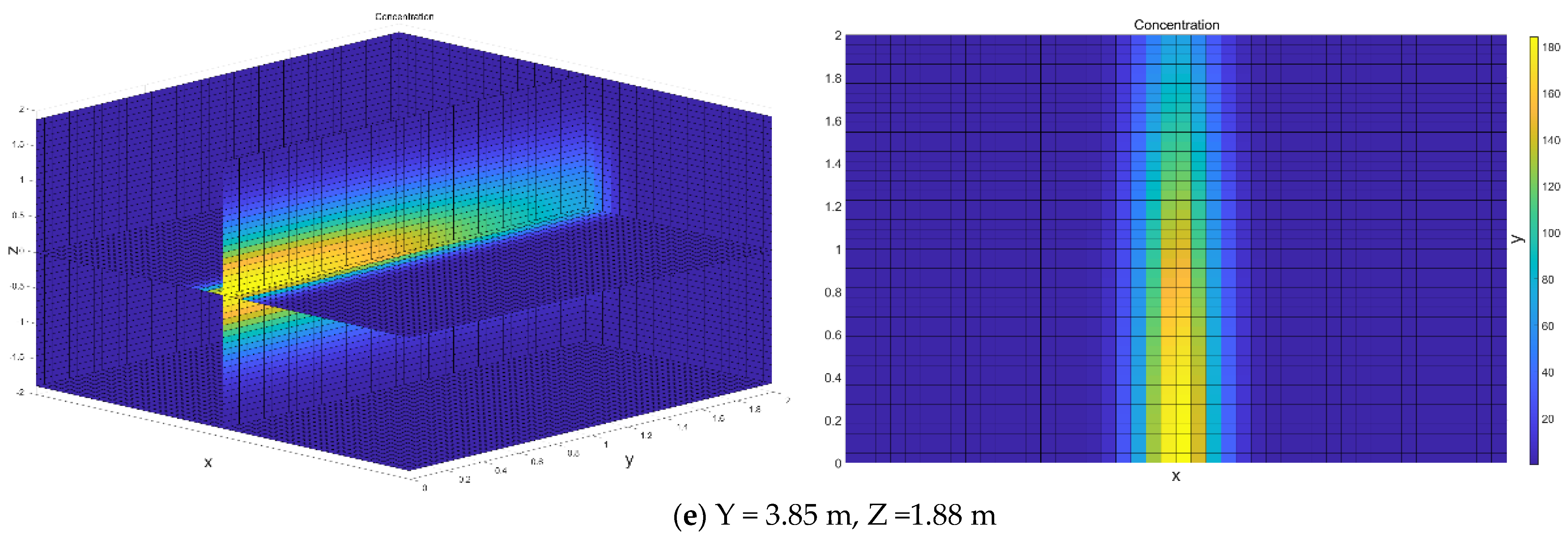 Ijerph 18 08164 g007c