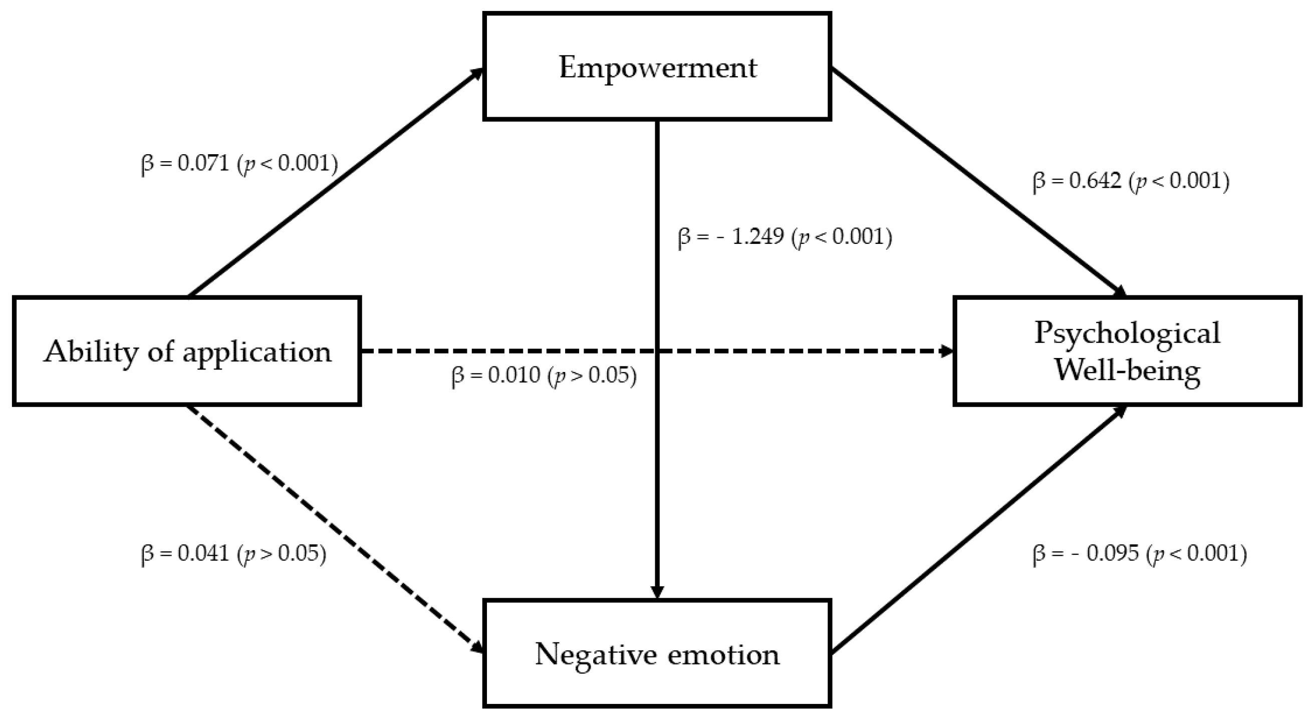 Ijerph 18 08170 g001 Ijerph 18 08170 g001