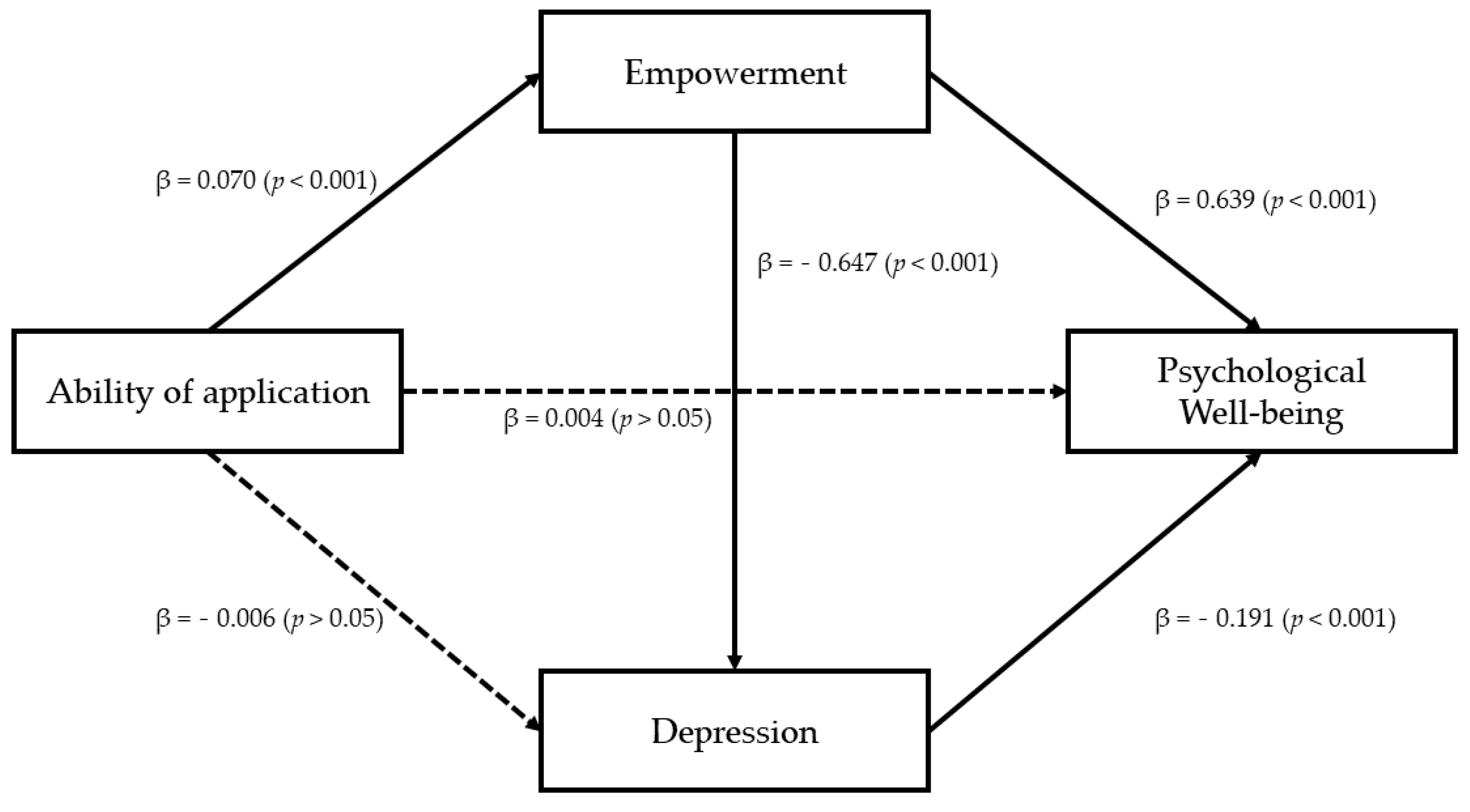 Ijerph 18 08170 g002 Ijerph 18 08170 g002