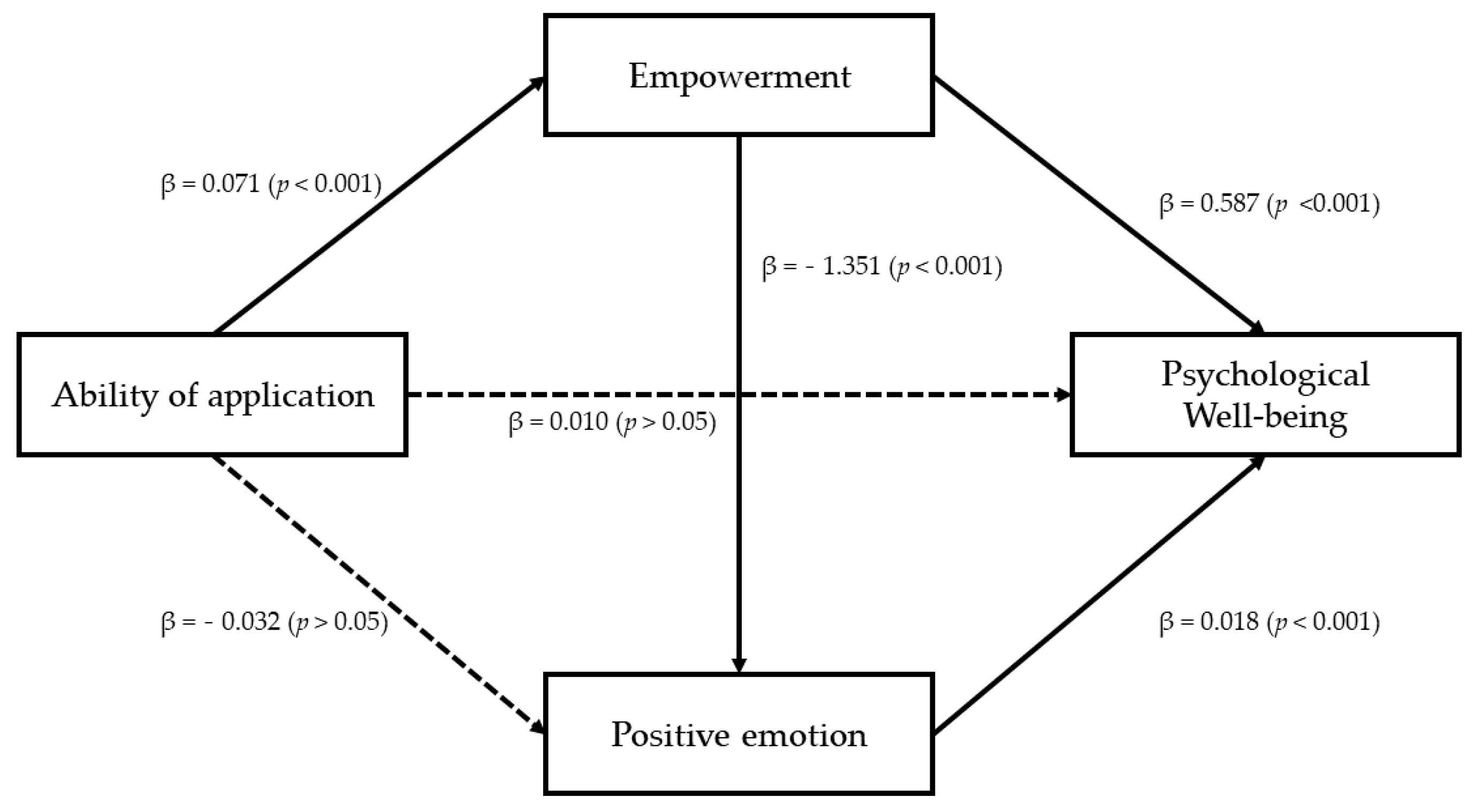 Ijerph 18 08170 g003 Ijerph 18 08170 g003