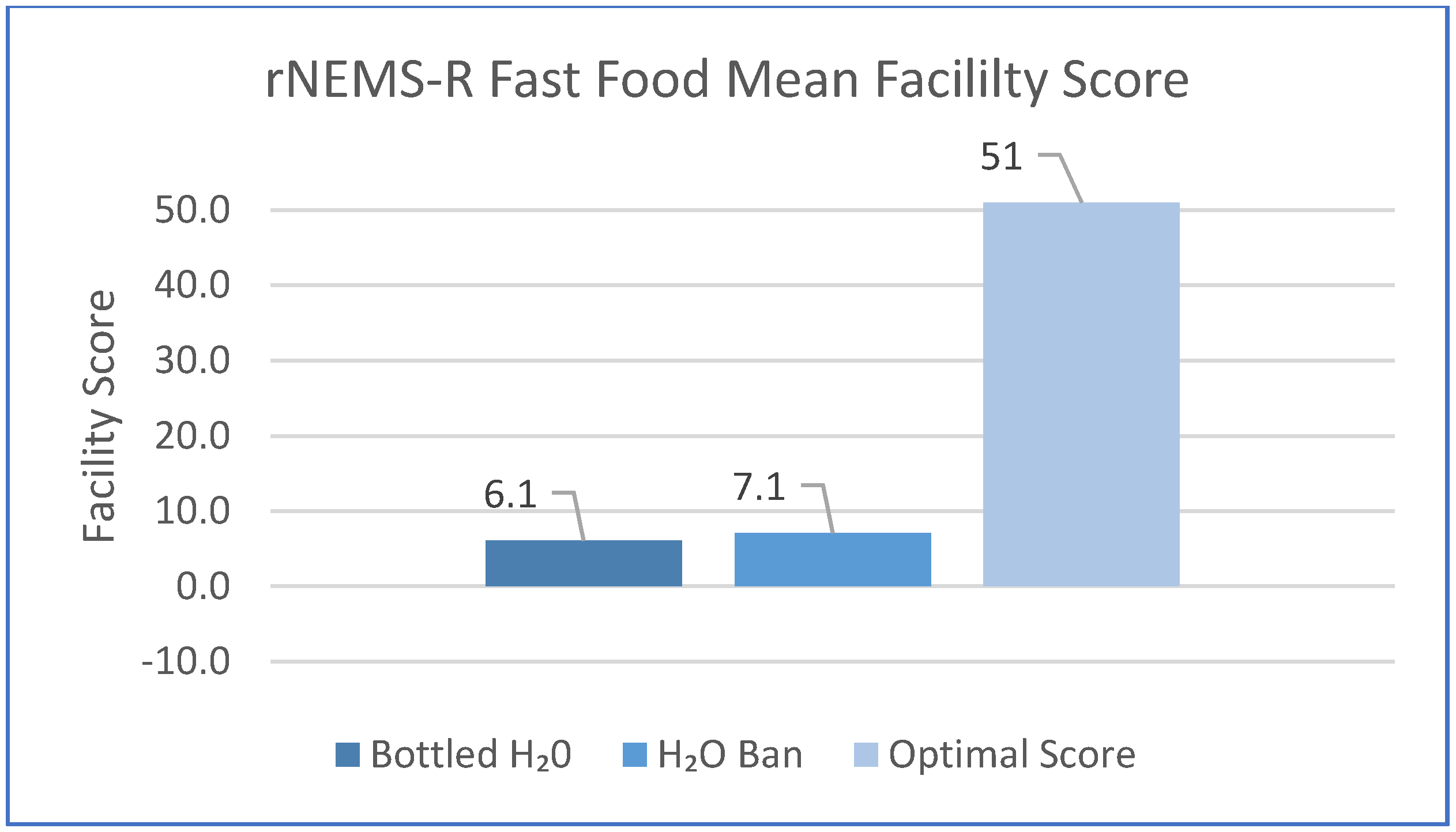 Ijerph 18 08174 g002