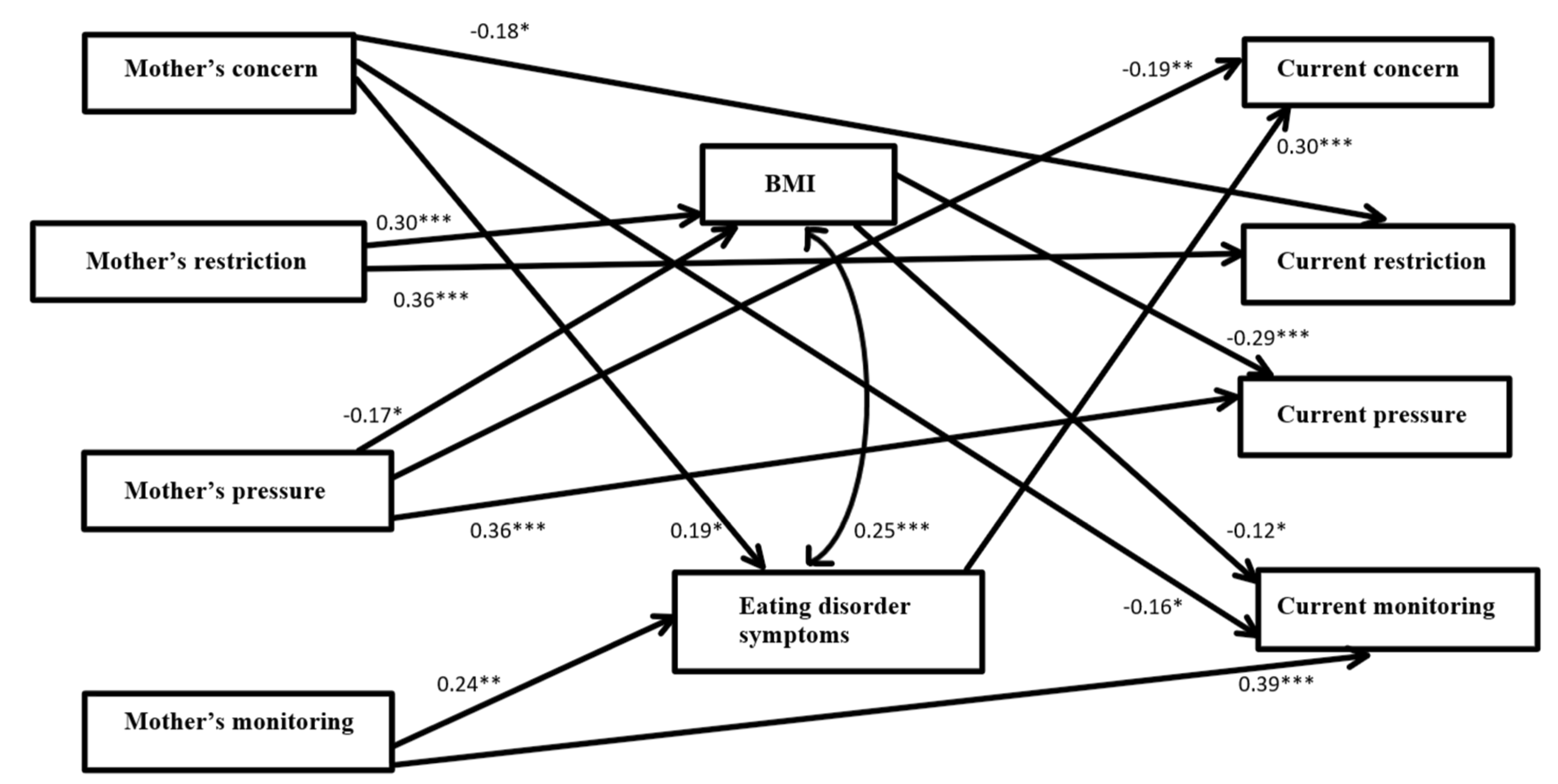 Ijerph 18 08183 g001