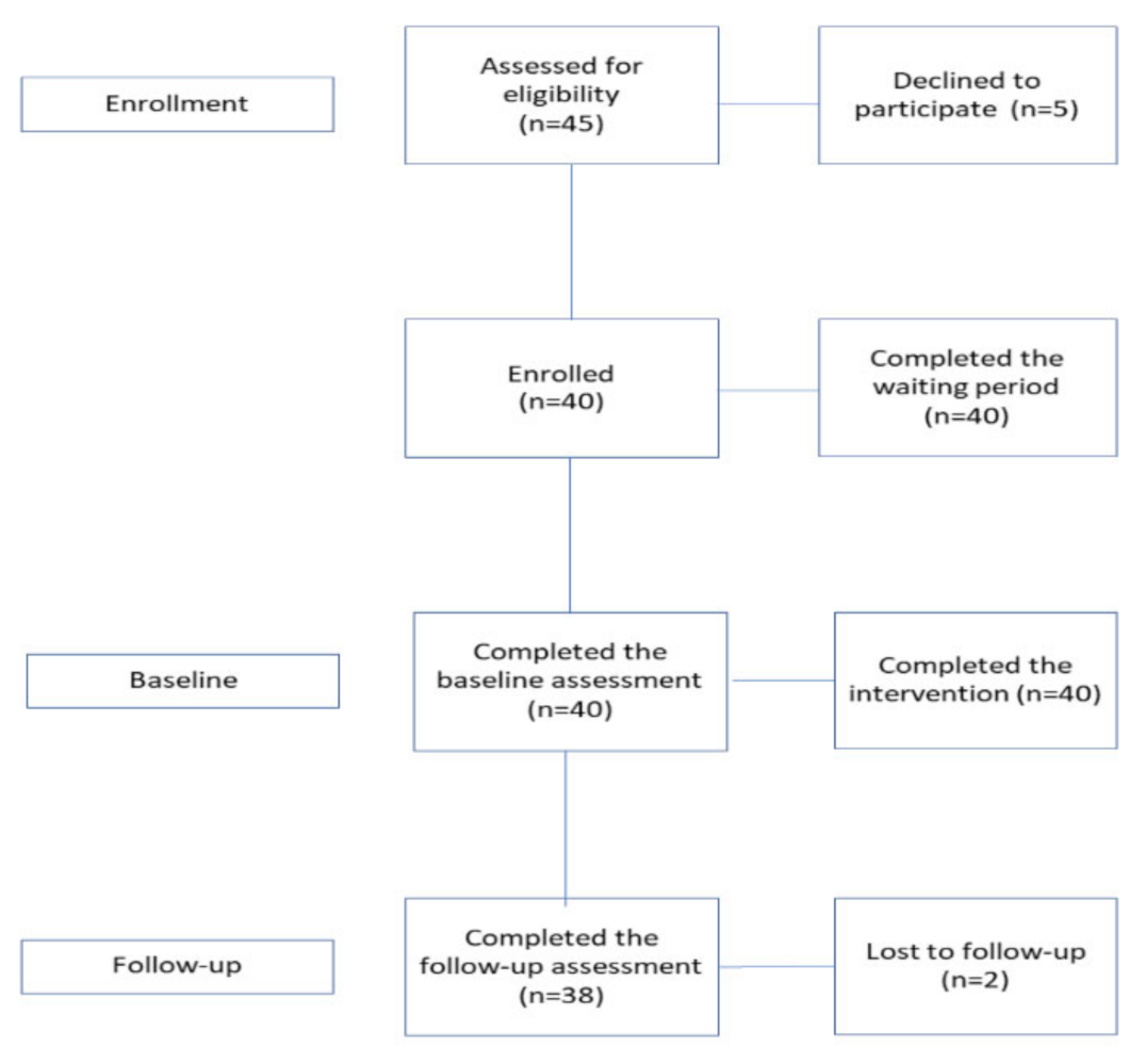 Ijerph 18 08188 g001