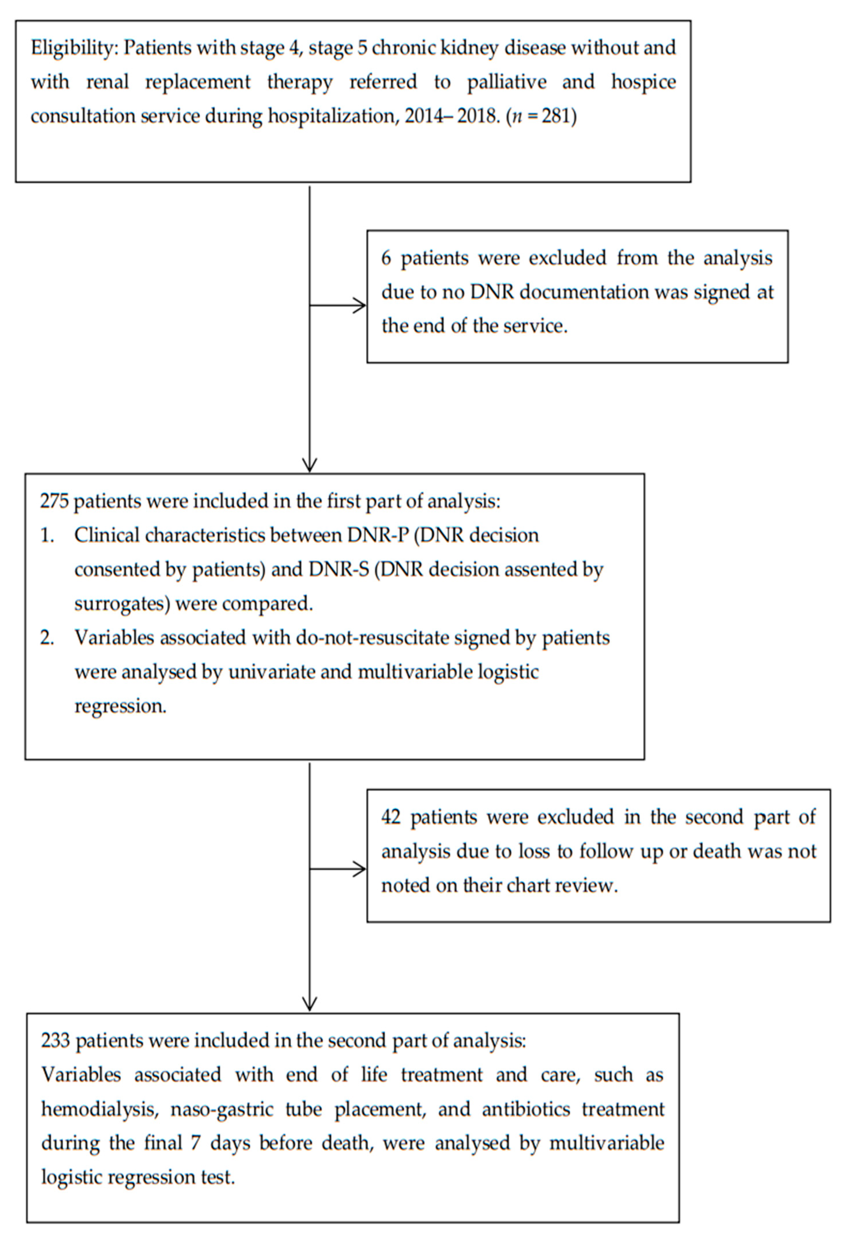 Ijerph 18 08194 g001