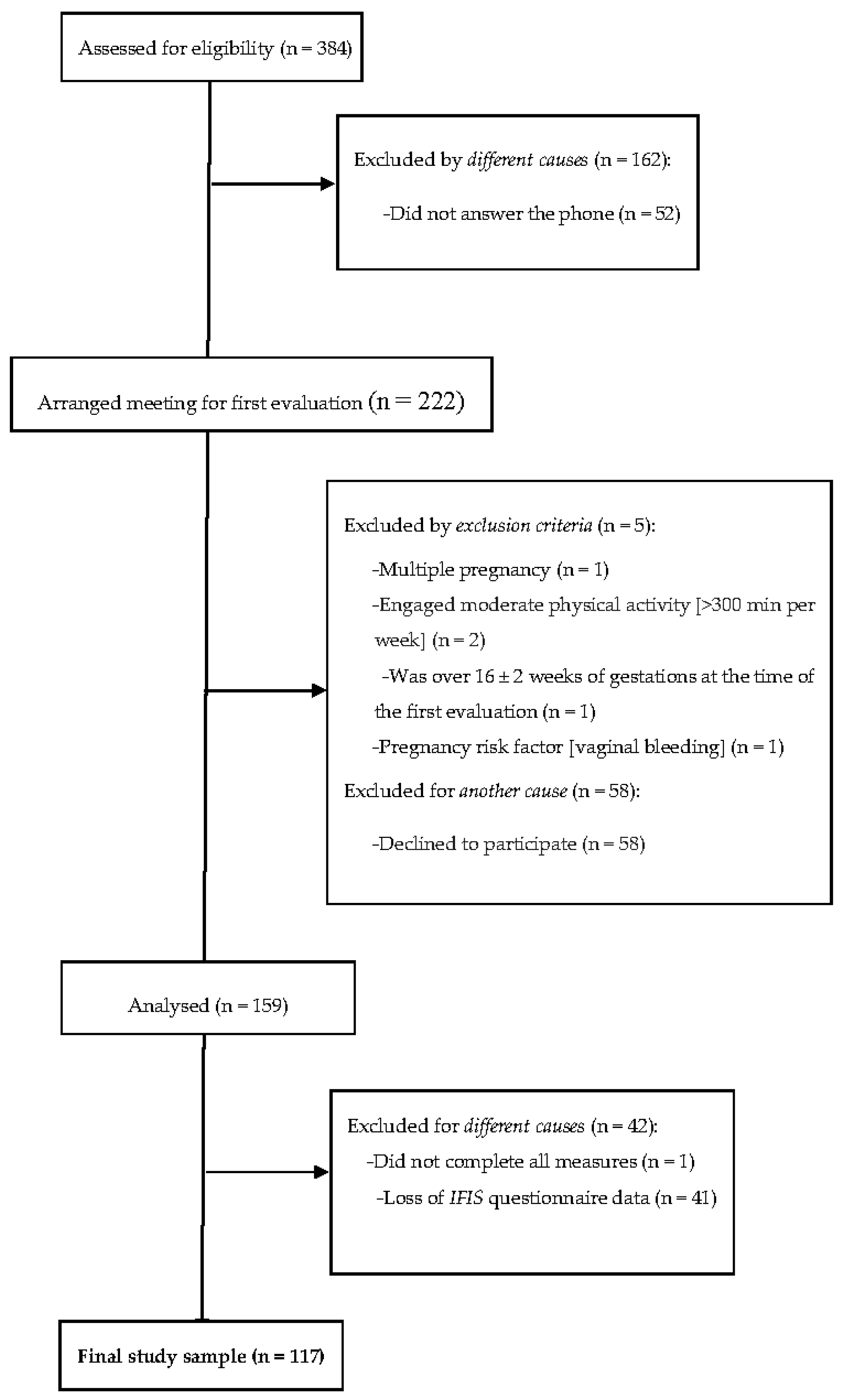 Ijerph 18 08201 g001