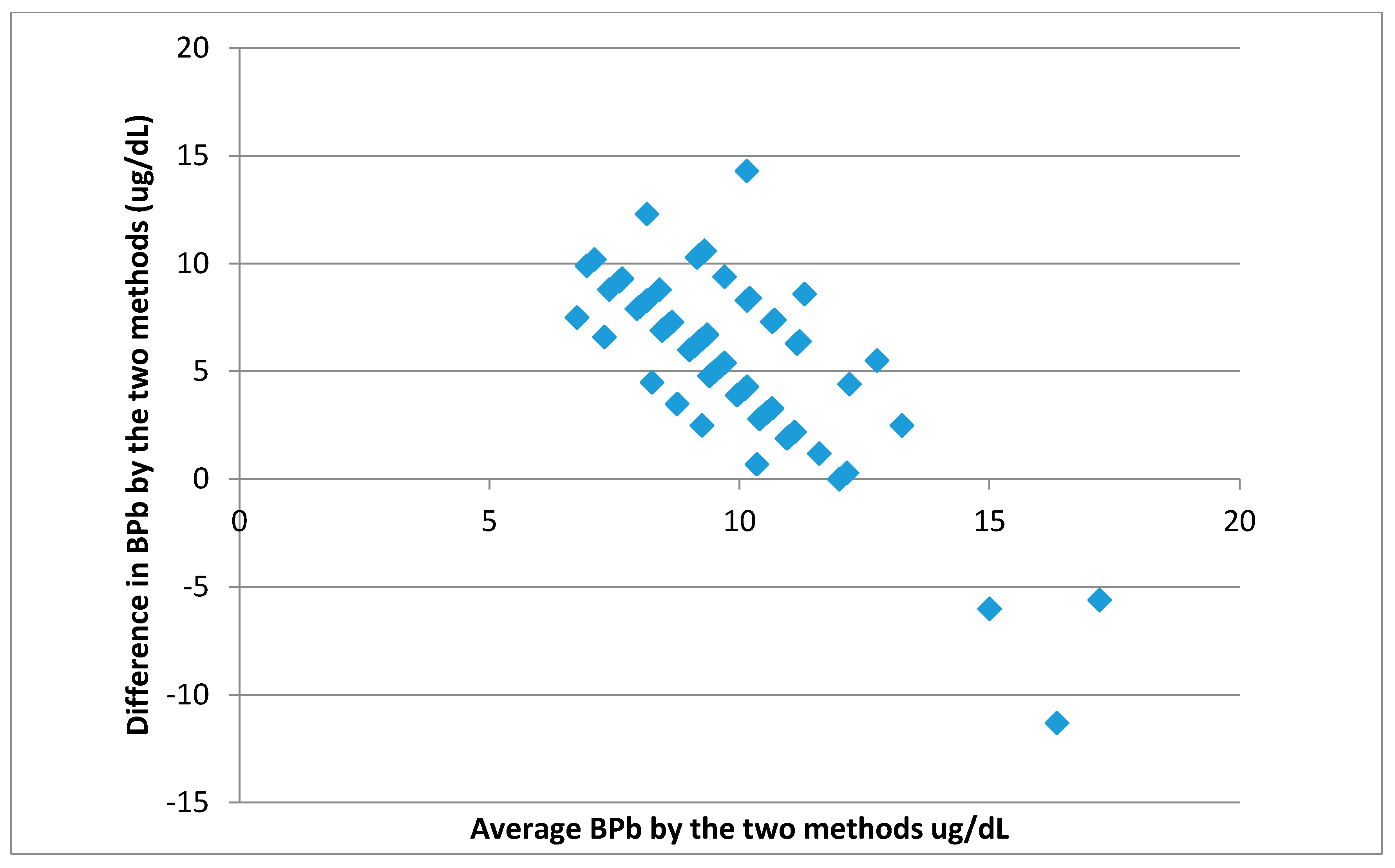 Ijerph 18 08207 g002 Ijerph 18 08207 g002