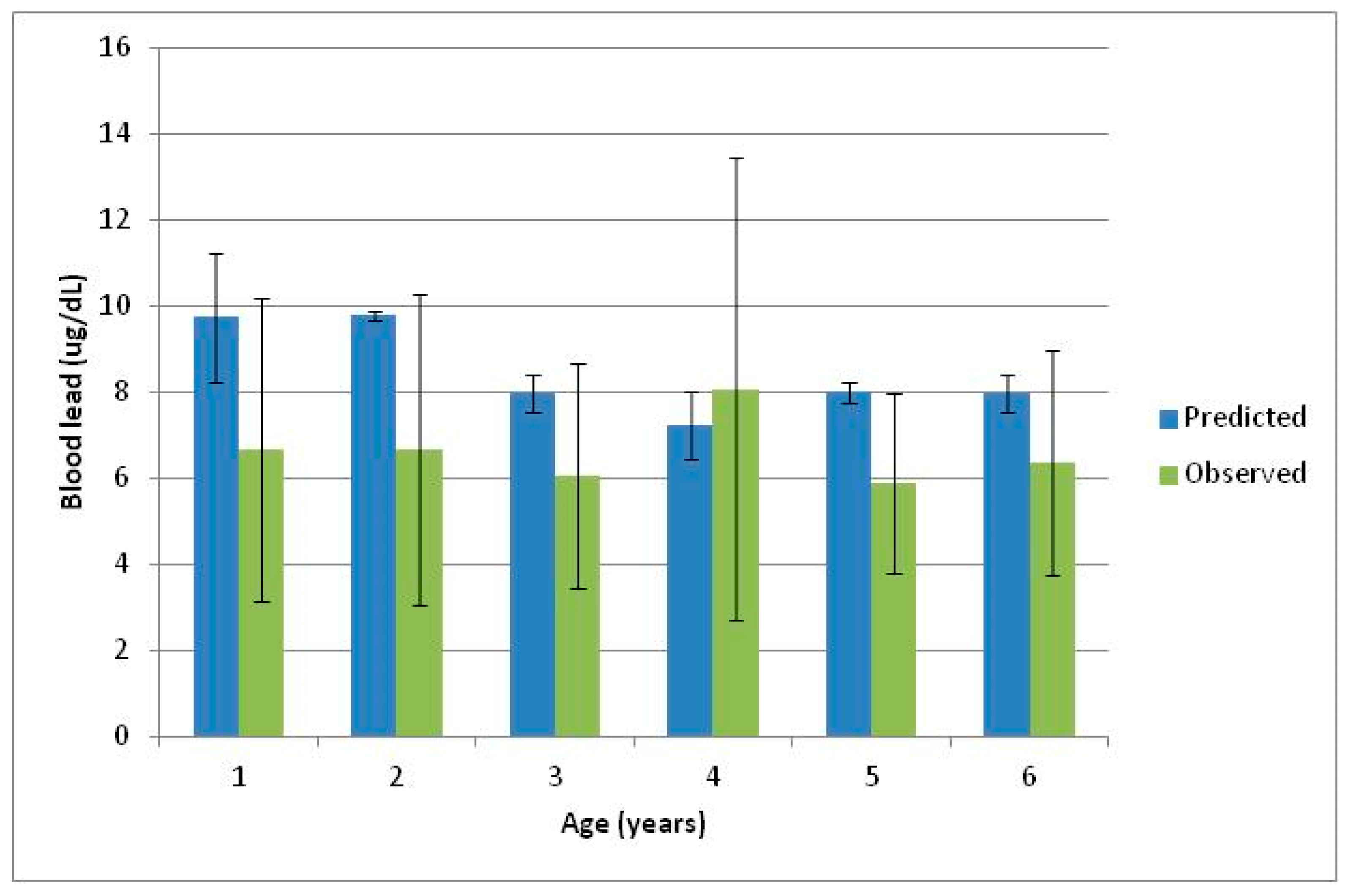 Ijerph 18 08207 g003 Ijerph 18 08207 g003