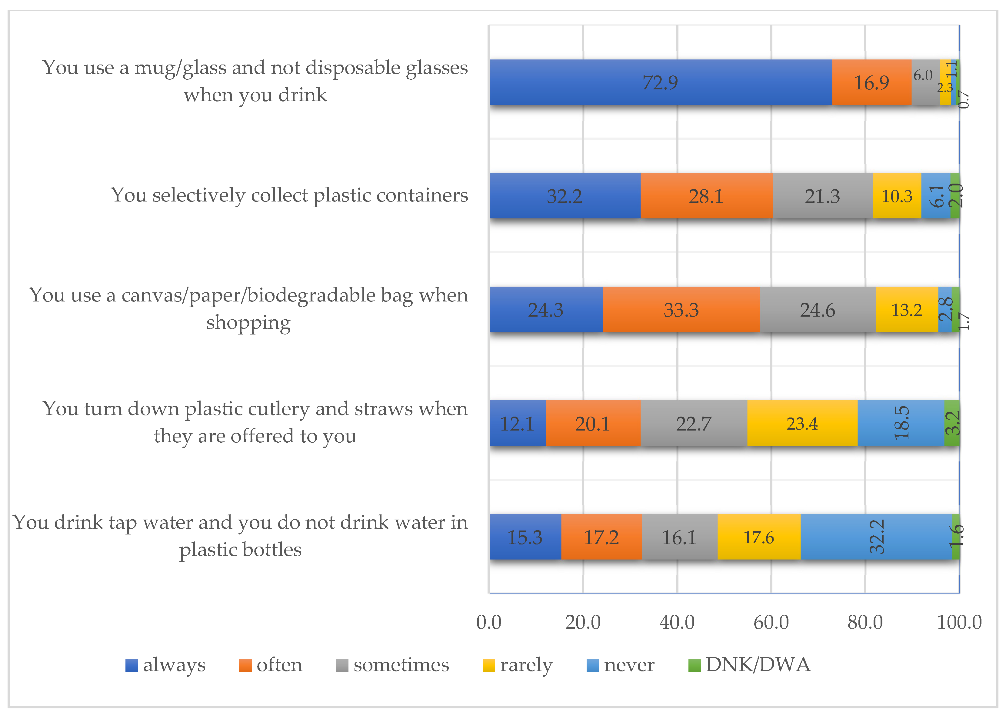 Ijerph 18 08209 g004