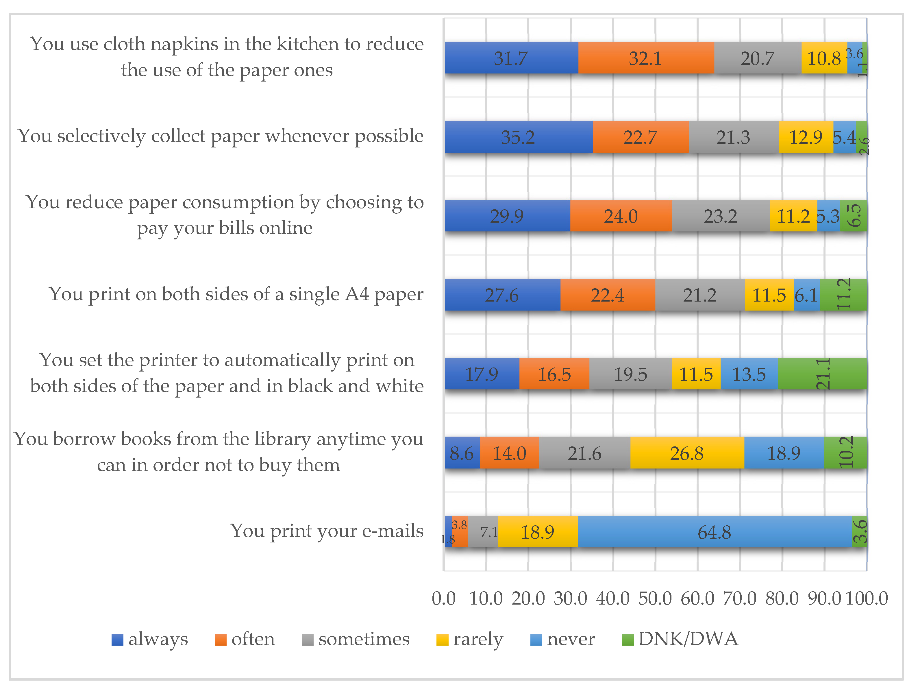 Ijerph 18 08209 g005
