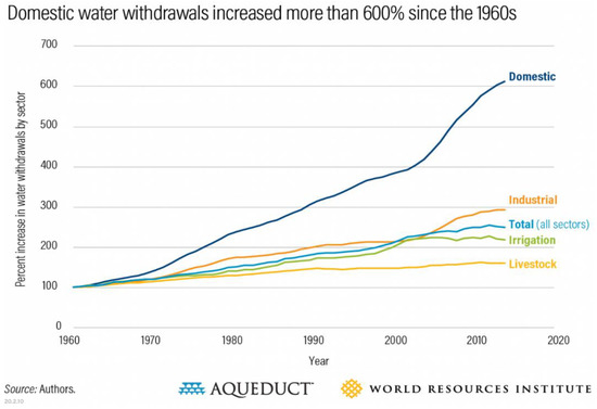 Ijerph 18 08209 g0a1