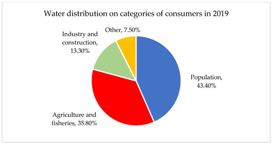 Ijerph 18 08209 g0a5