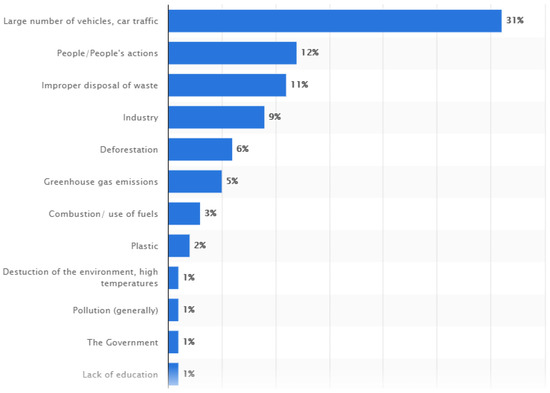 Ijerph 18 08209 g0a6