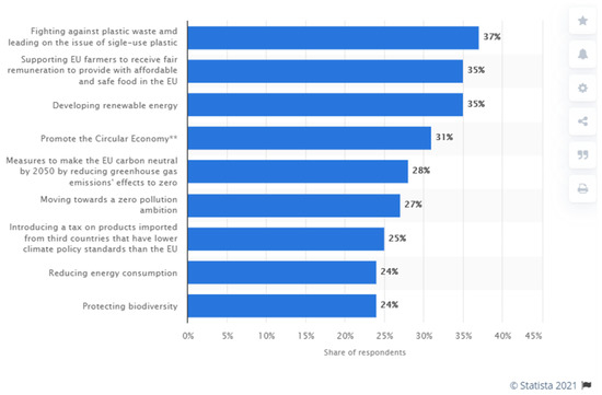 Ijerph 18 08209 g0a7