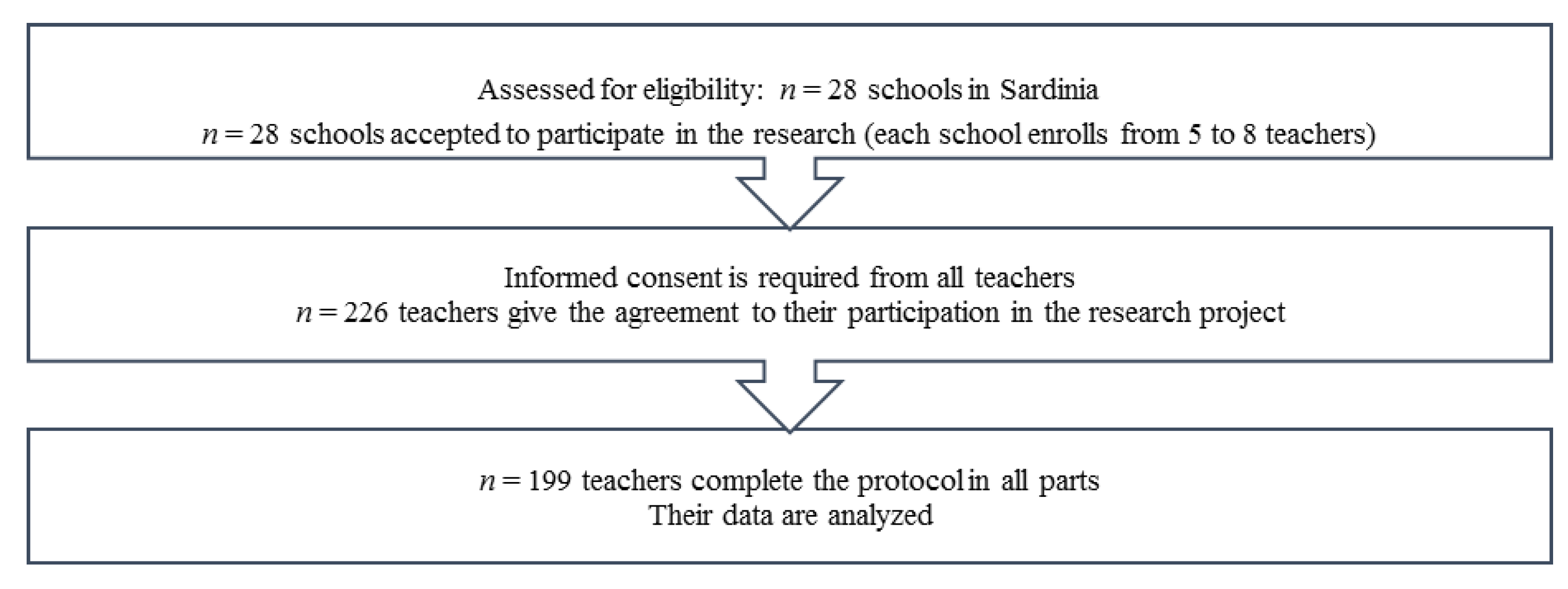 Ijerph 18 08211 g001