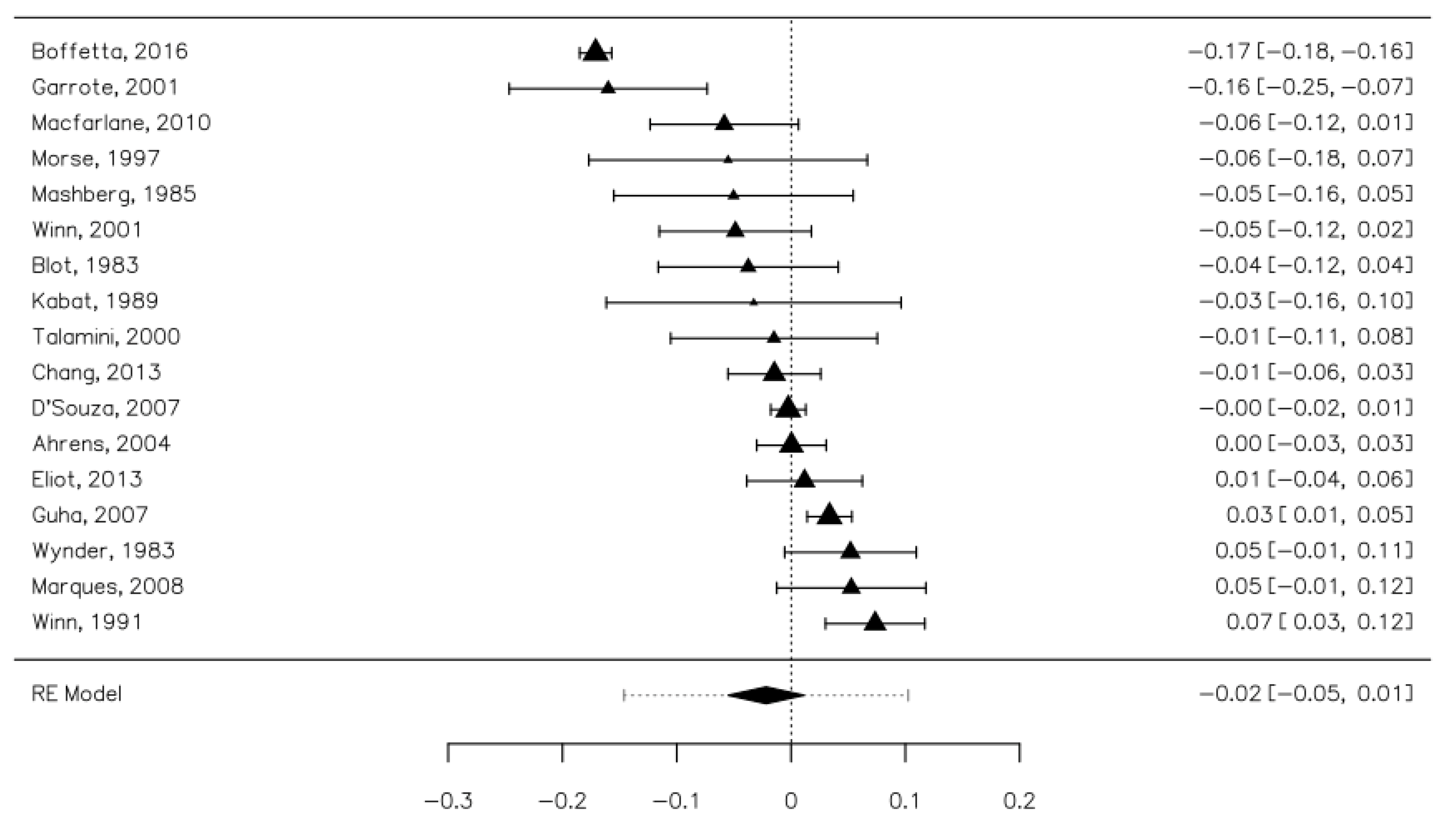 Ijerph 18 08215 g002