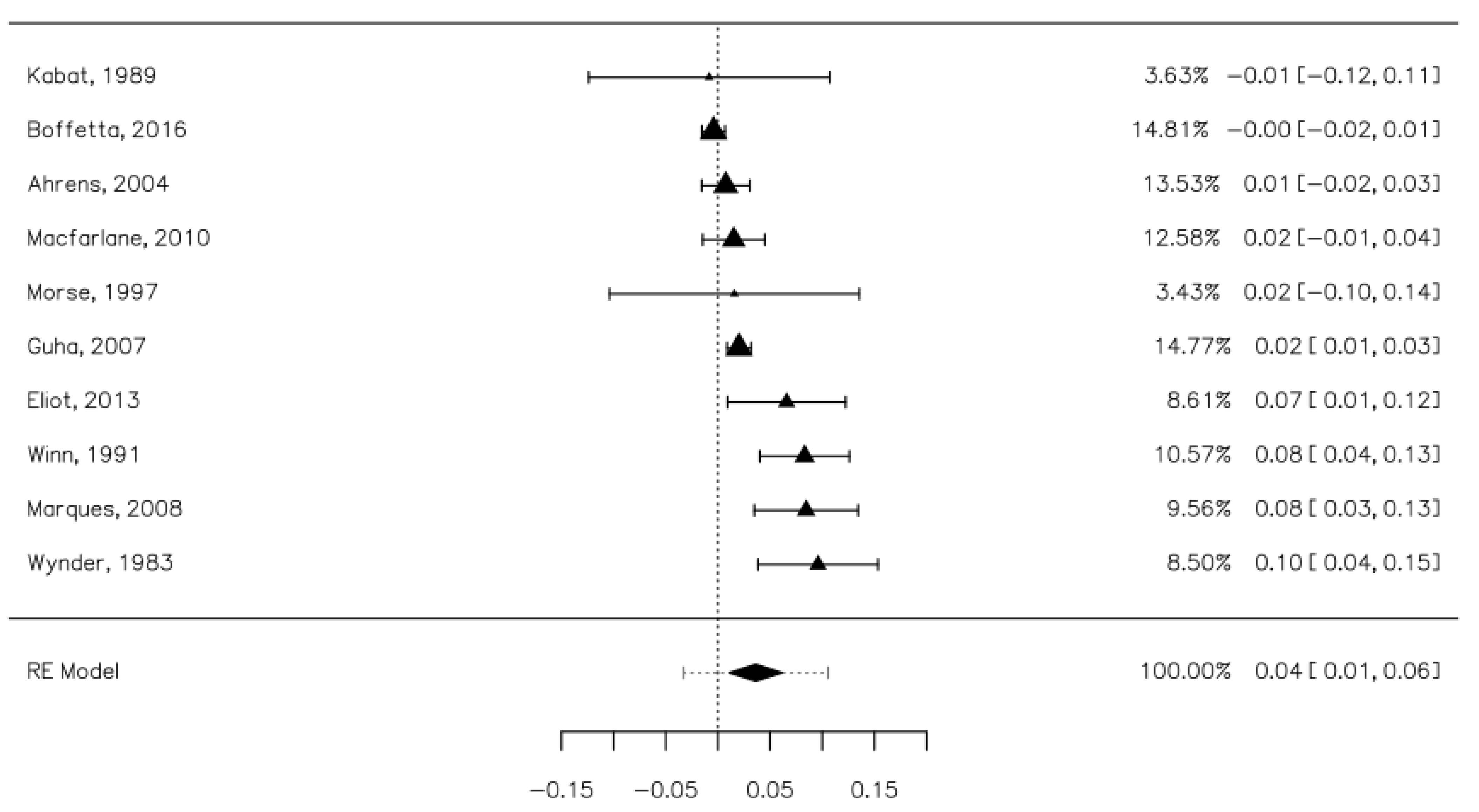 Ijerph 18 08215 g003