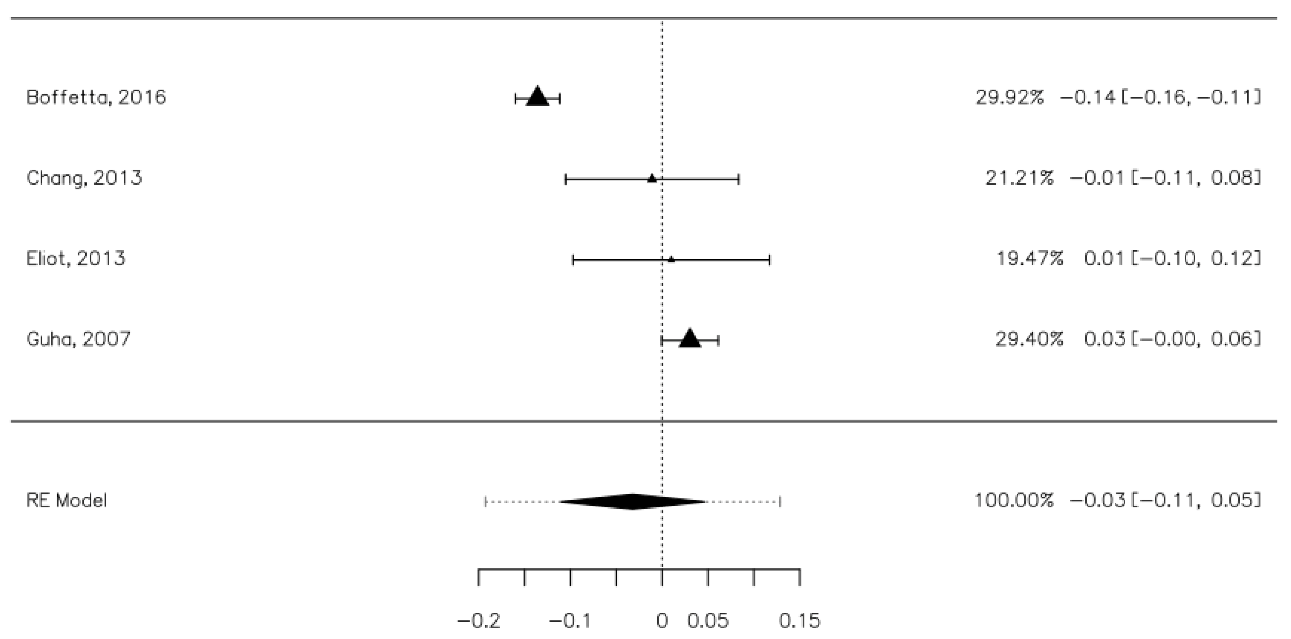 Ijerph 18 08215 g006