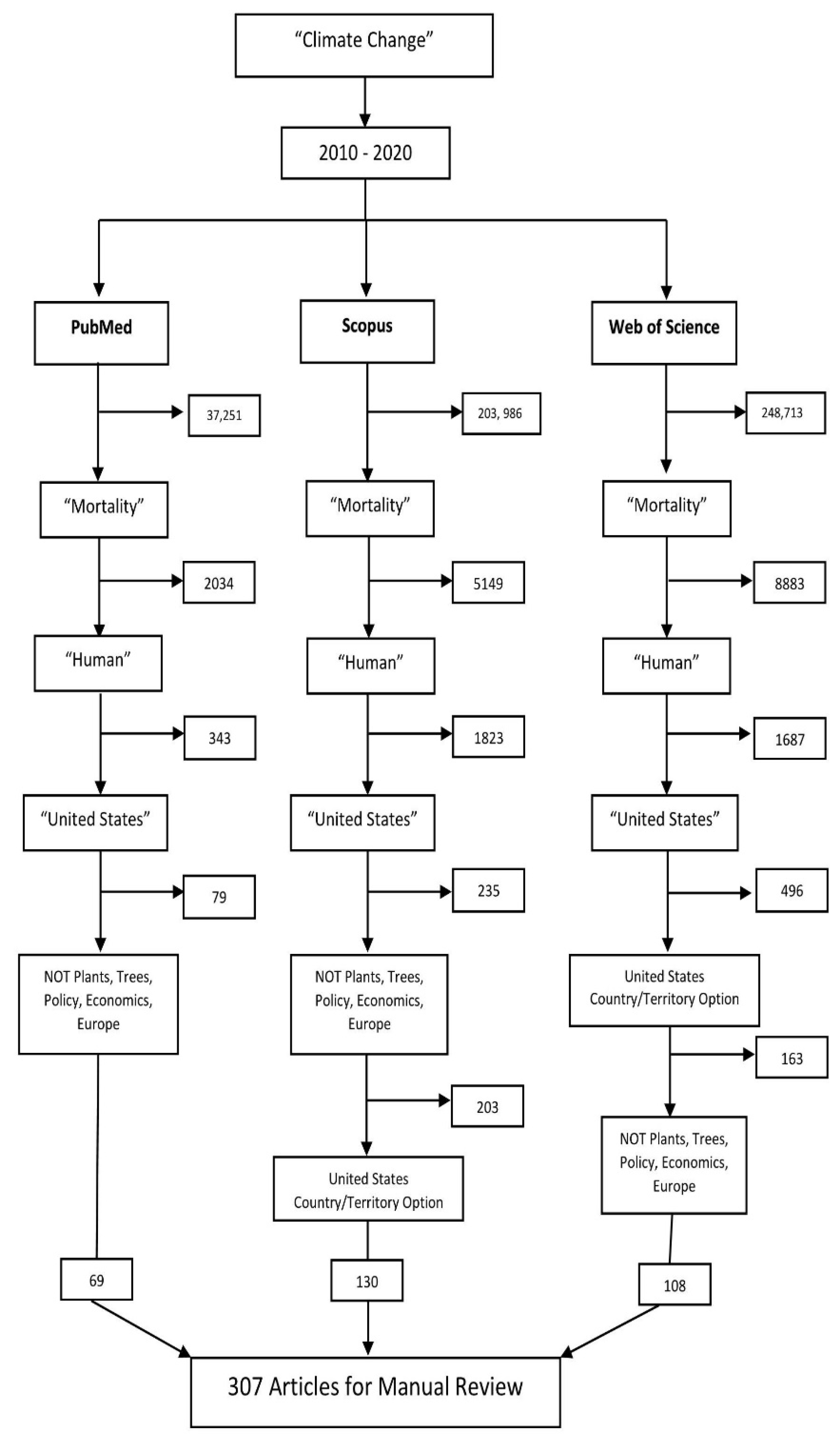 Ijerph 18 08220 g001