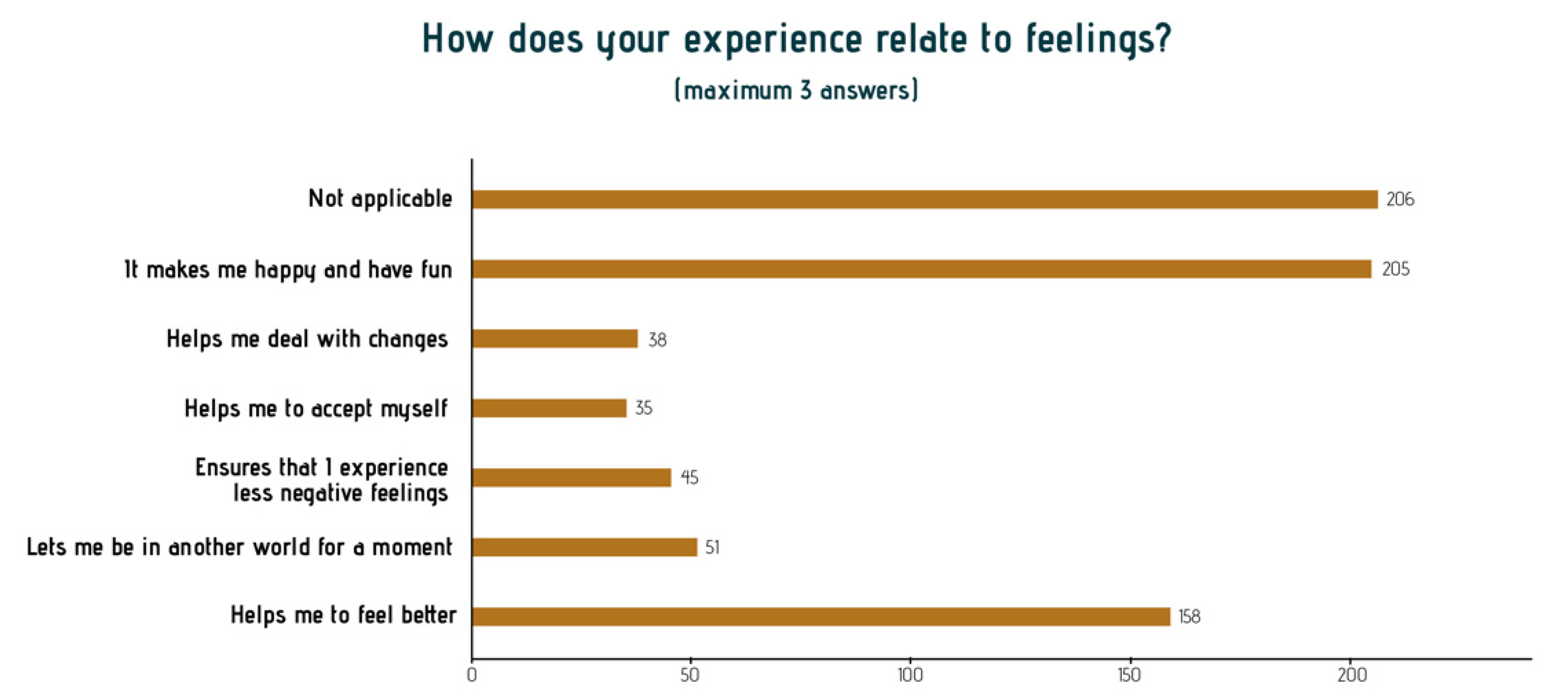 Ijerph 18 08222 g002