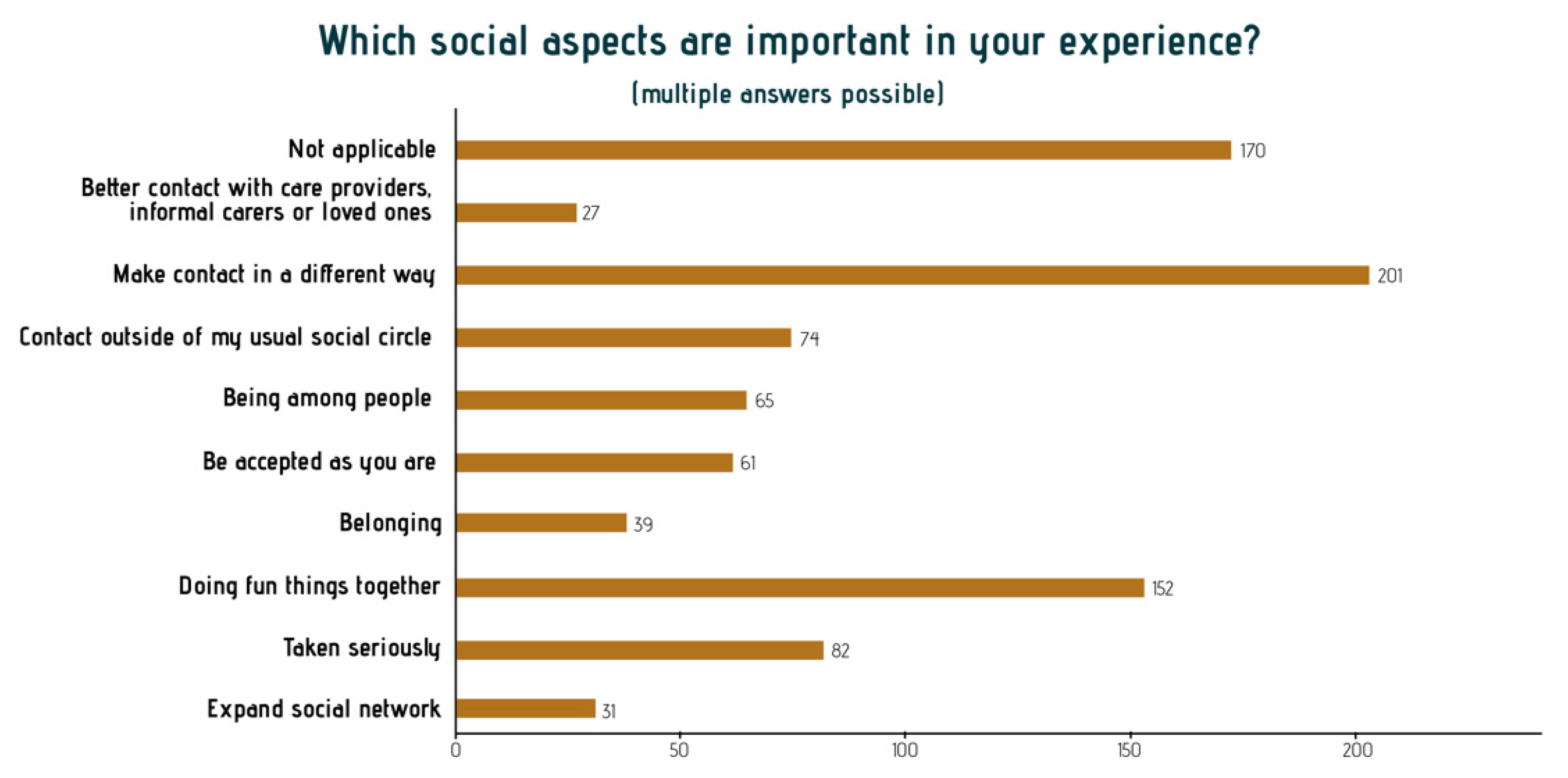 Ijerph 18 08222 g007