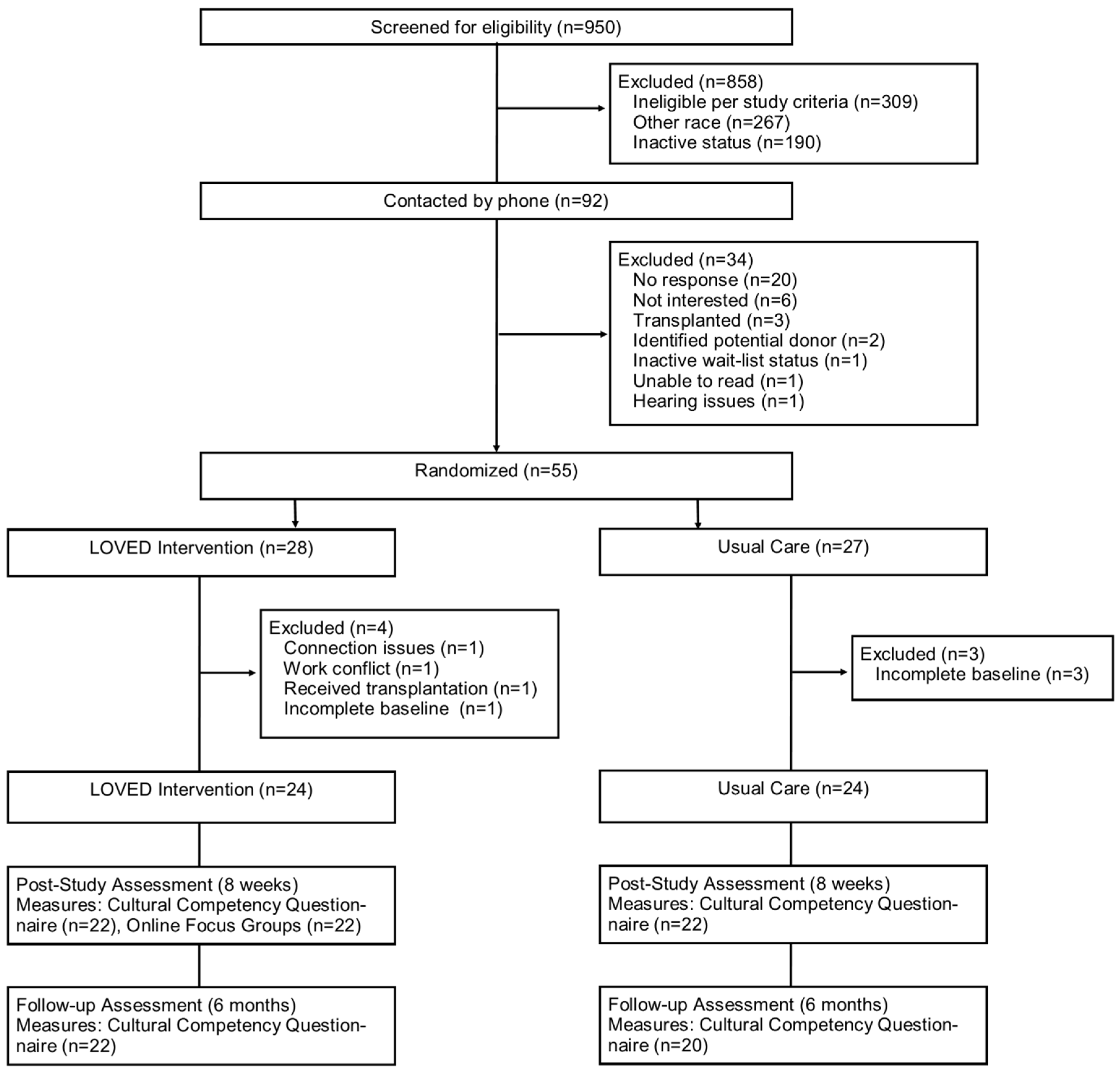 Ijerph 18 08239 g001 Ijerph 18 08239 g001