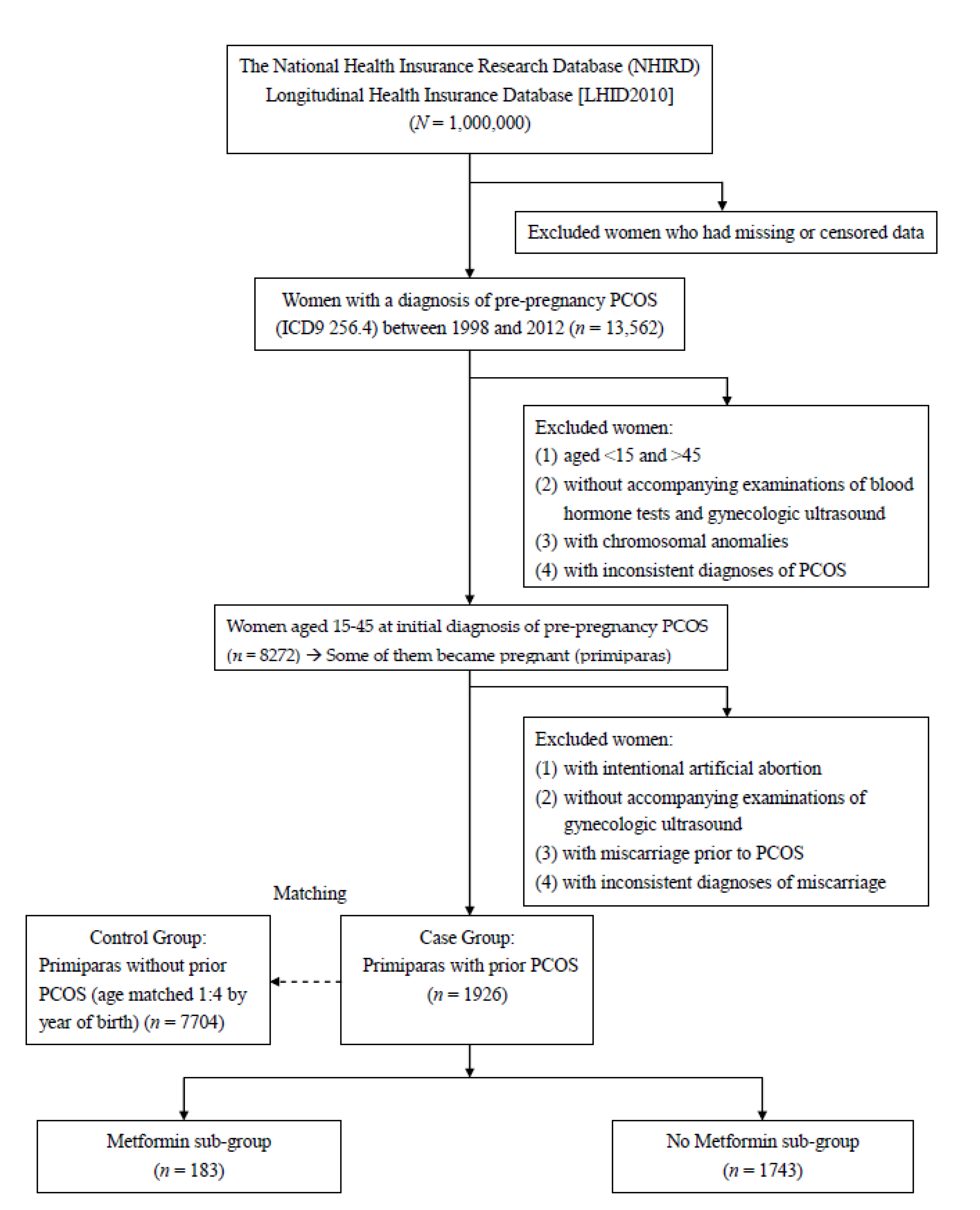 Ijerph 18 08253 g002
