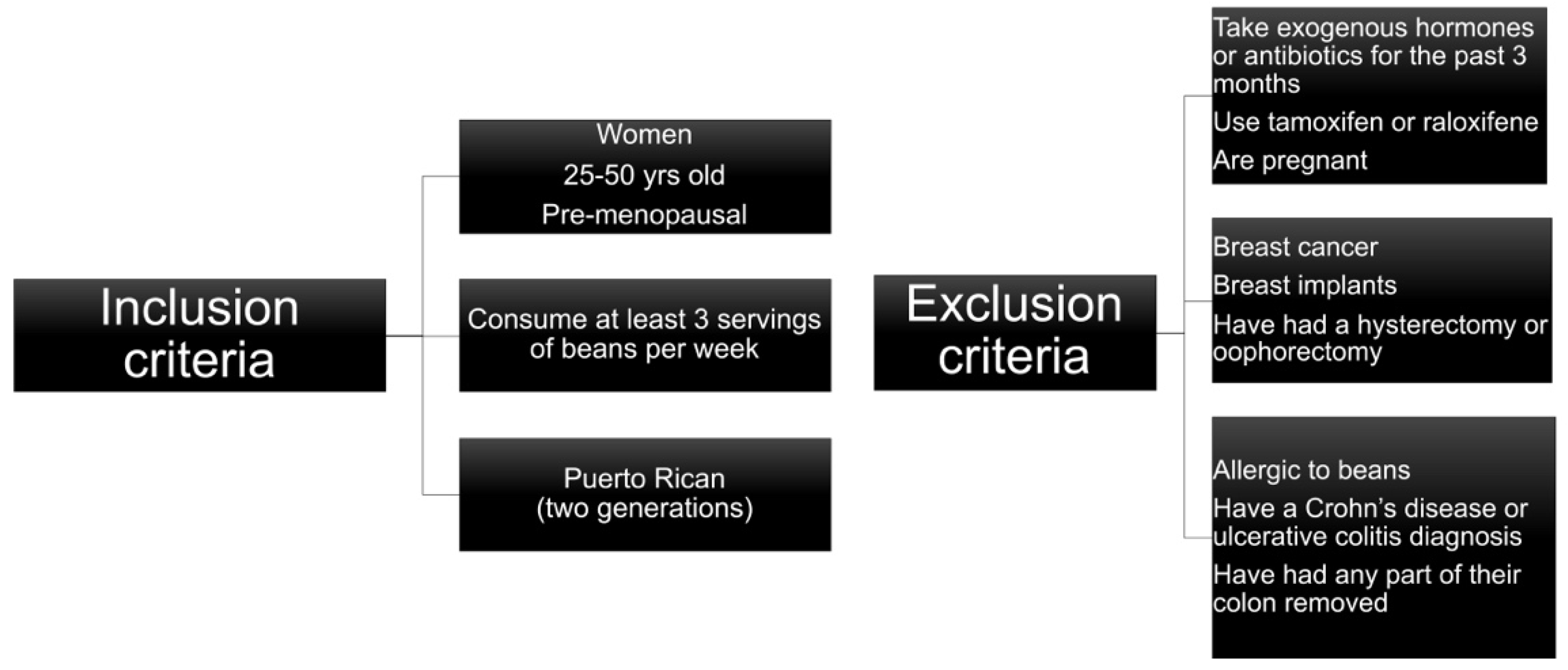 Ijerph 18 08254 g001