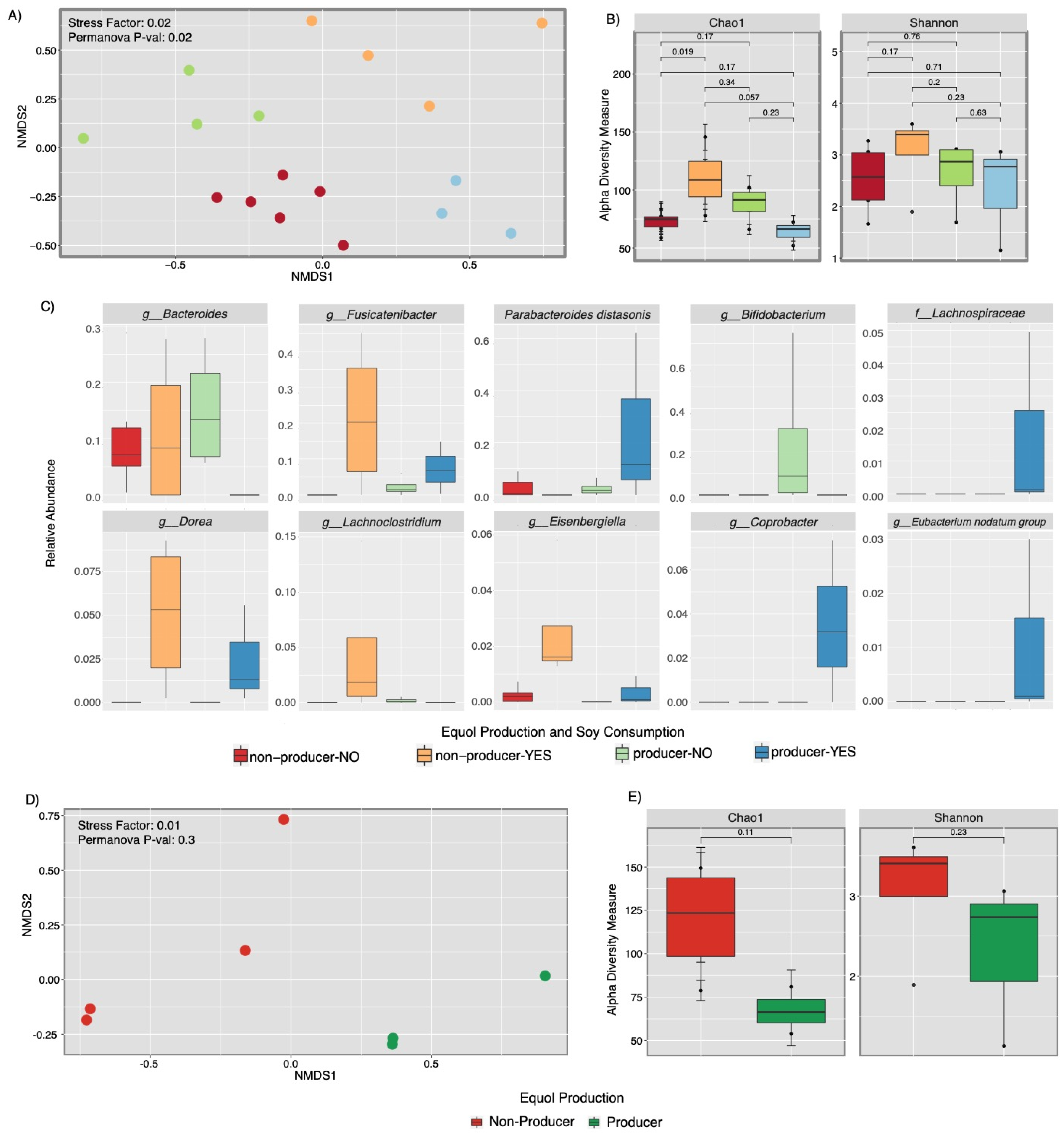 Ijerph 18 08254 g003