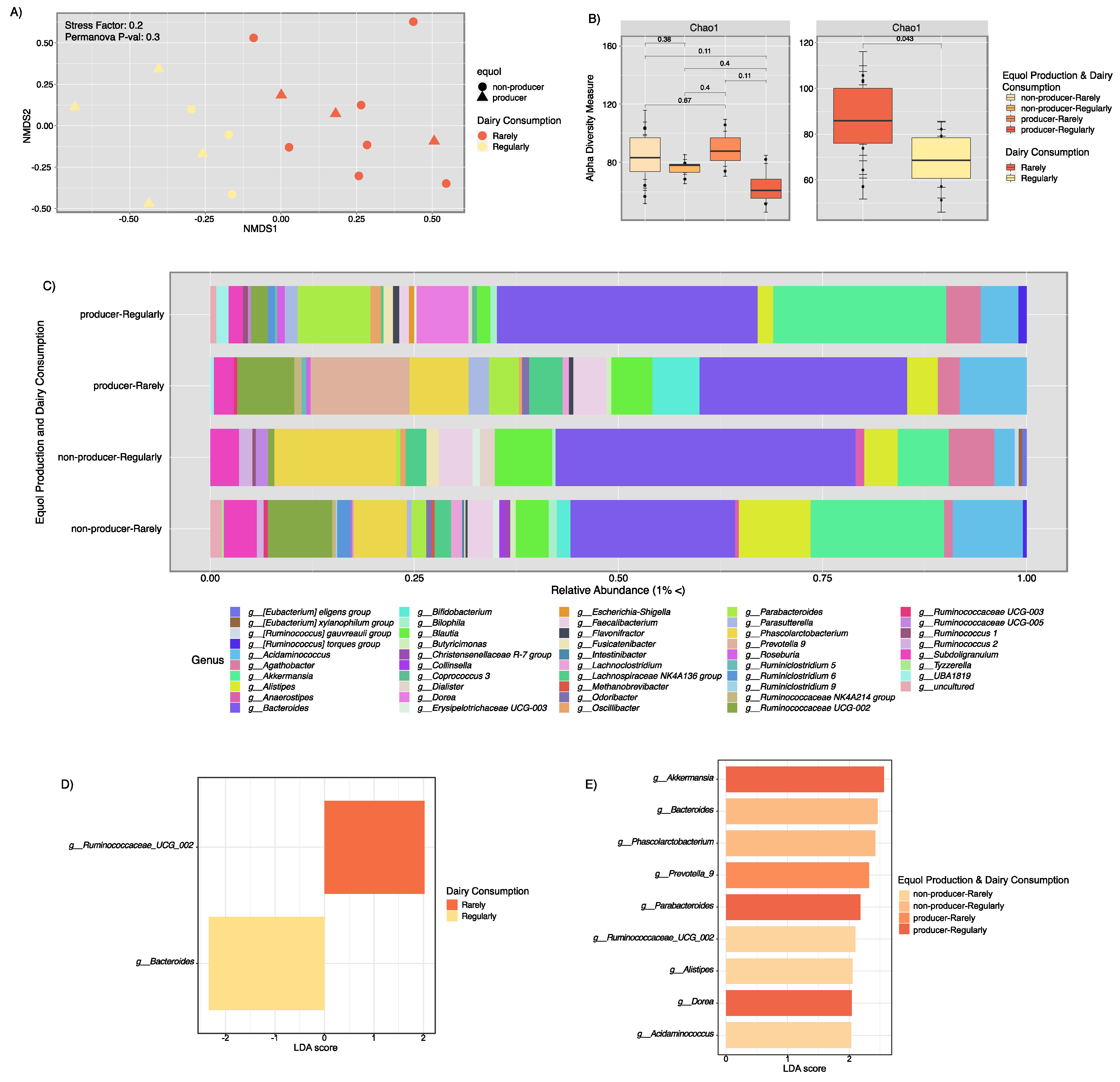 Ijerph 18 08254 g005