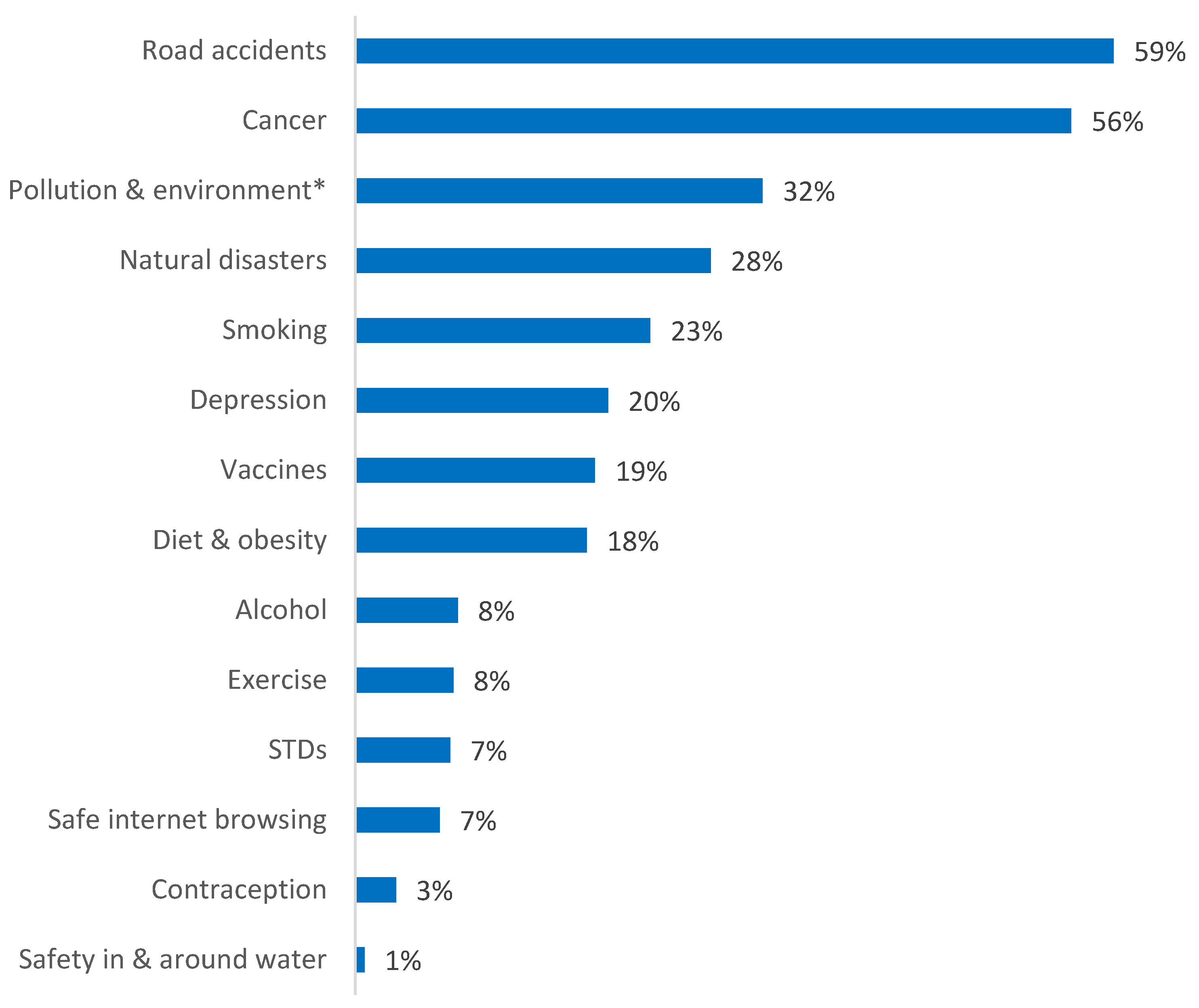 Ijerph 18 08256 g002