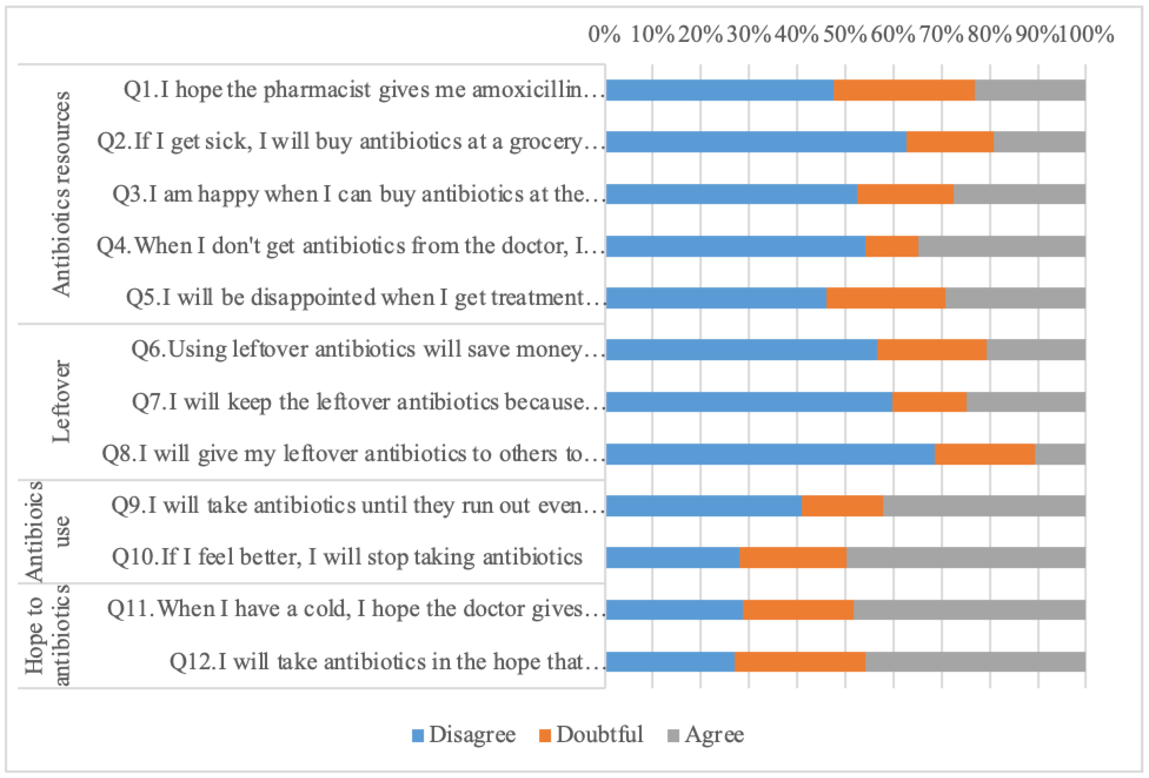 Ijerph 18 08258 g002 Ijerph 18 08258 g002