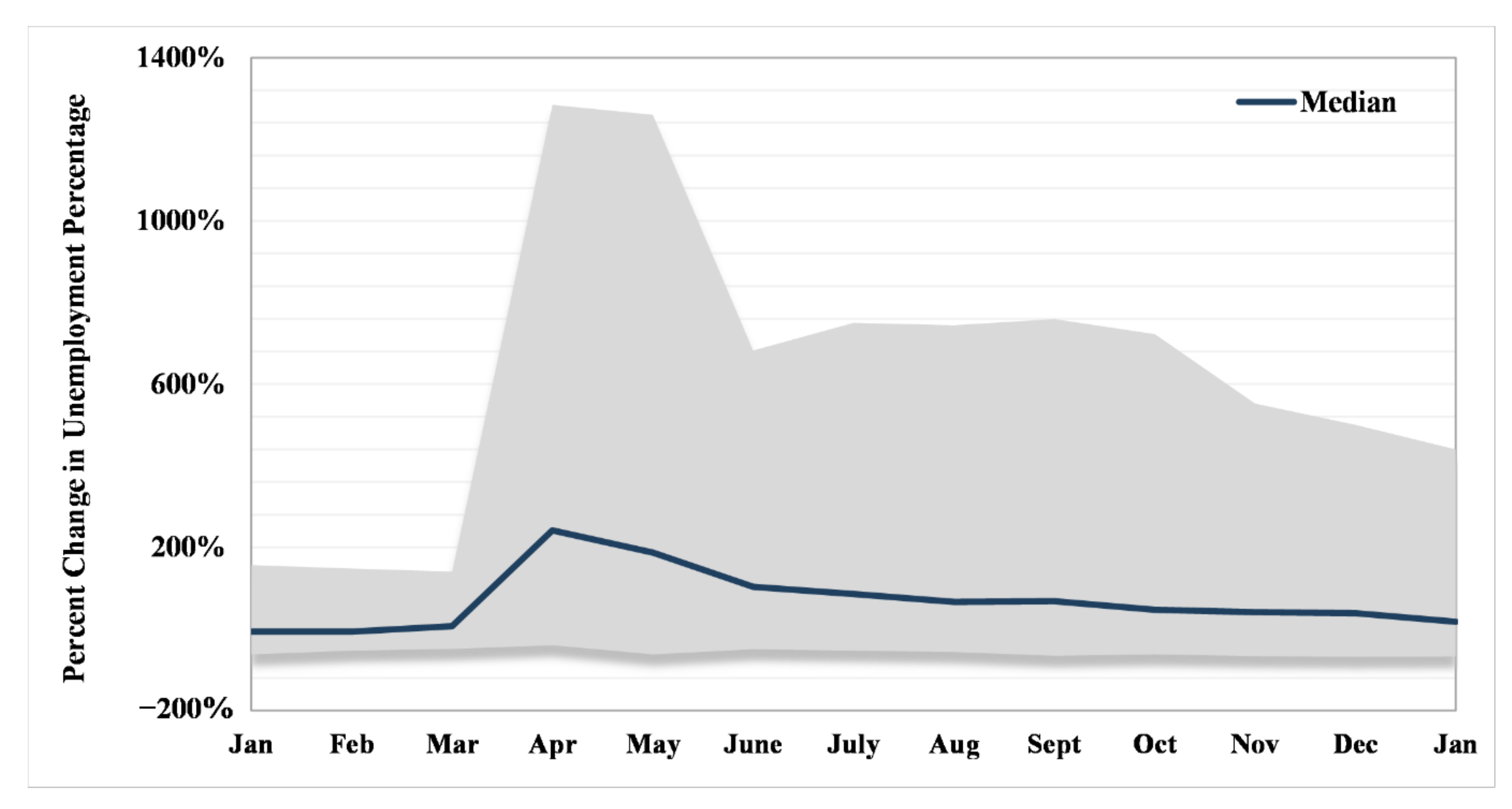 Ijerph 18 08259 g005